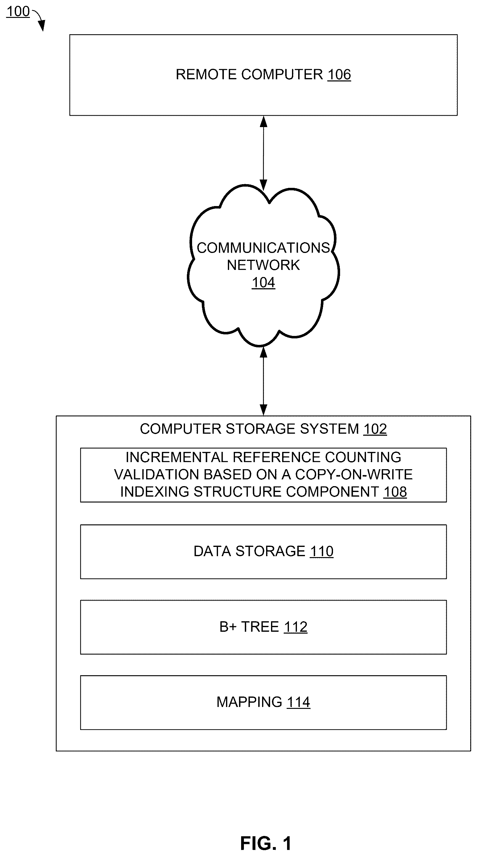 Patent US12613801 Figure 1 – Incremental reference counting validation based on a copy-on-write indexing structure