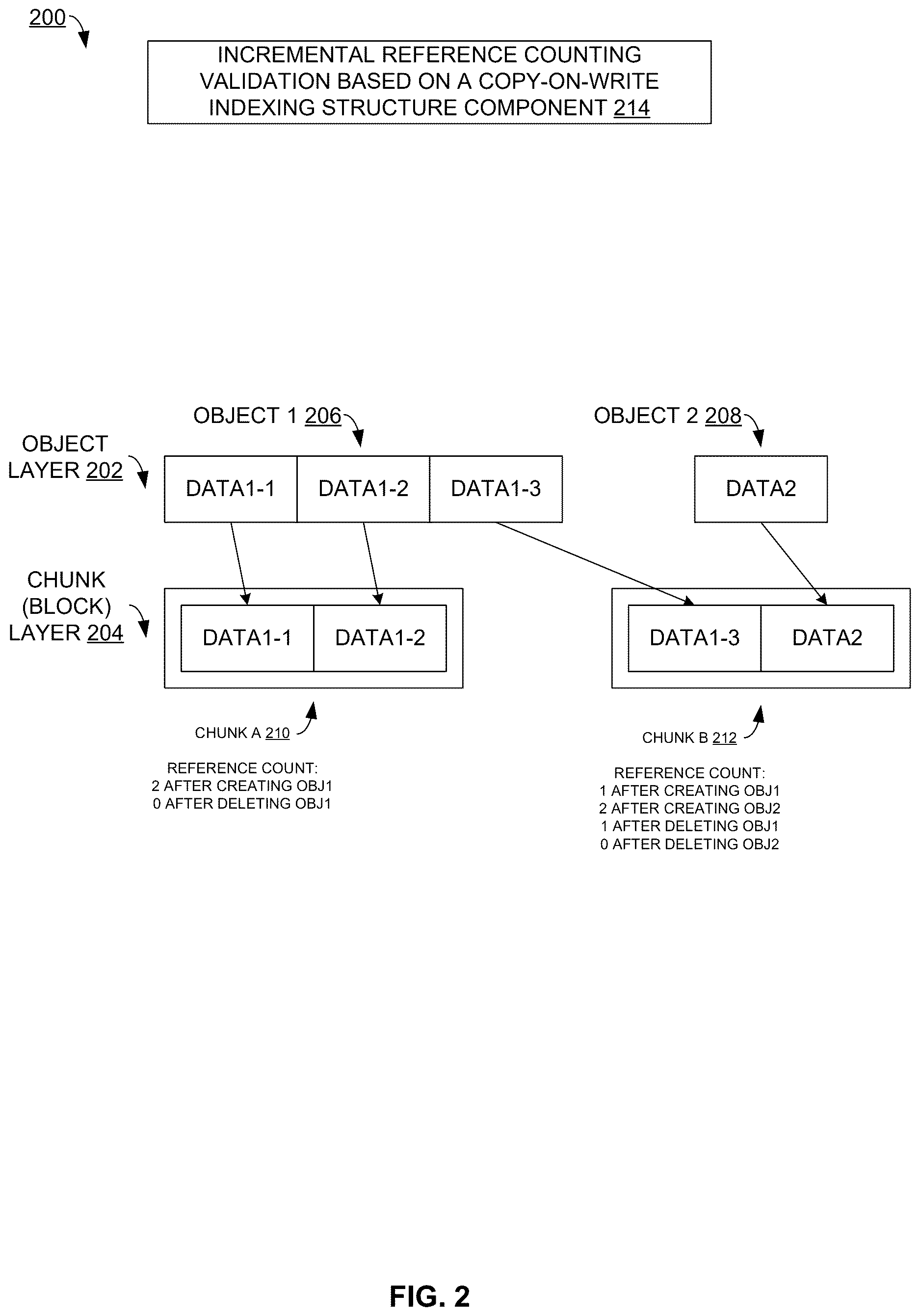 Patent US12613801 Figure 2 – Incremental reference counting validation based on a copy-on-write indexing structure