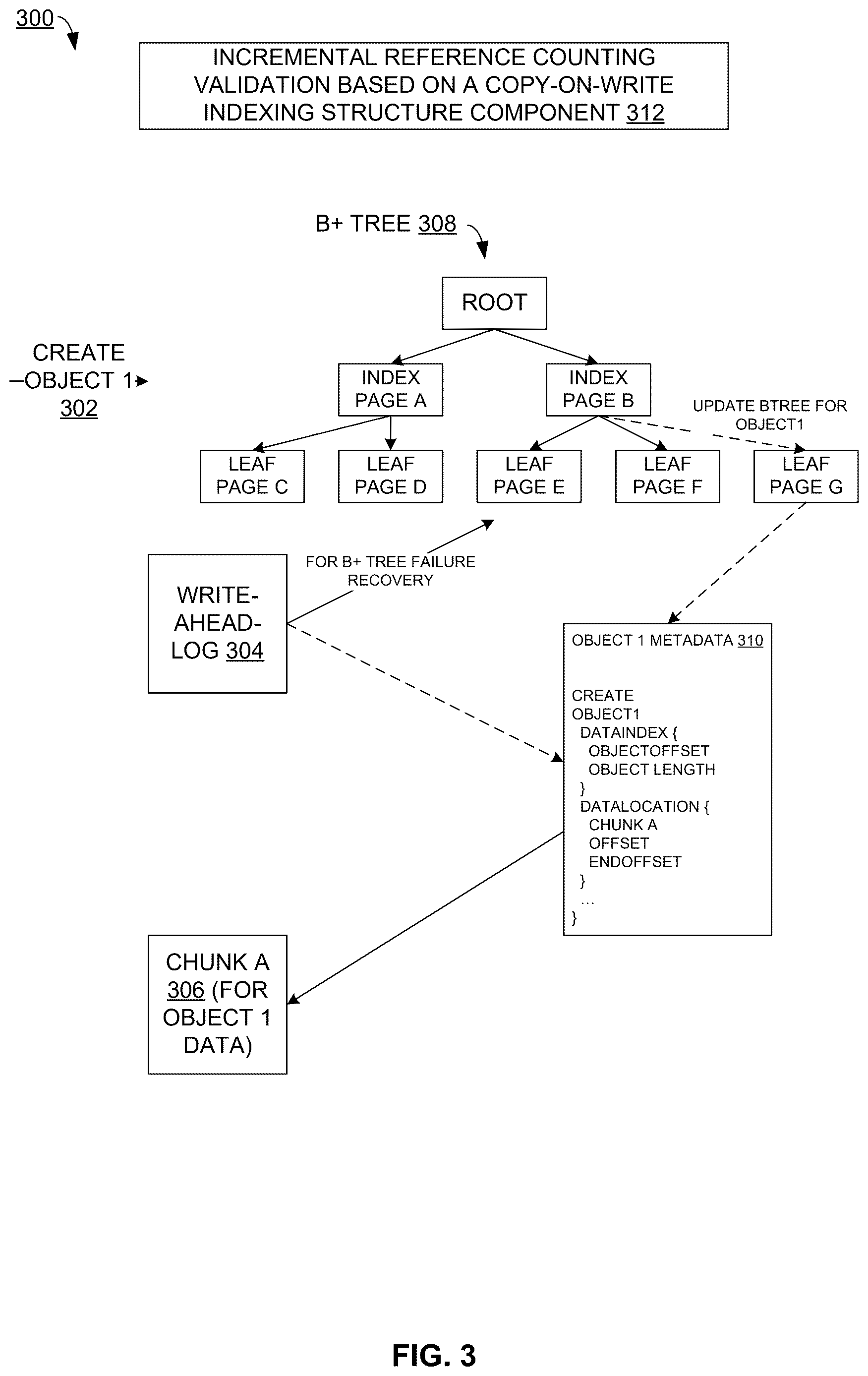 Patent US12613801 Figure 3 – Incremental reference counting validation based on a copy-on-write indexing structure