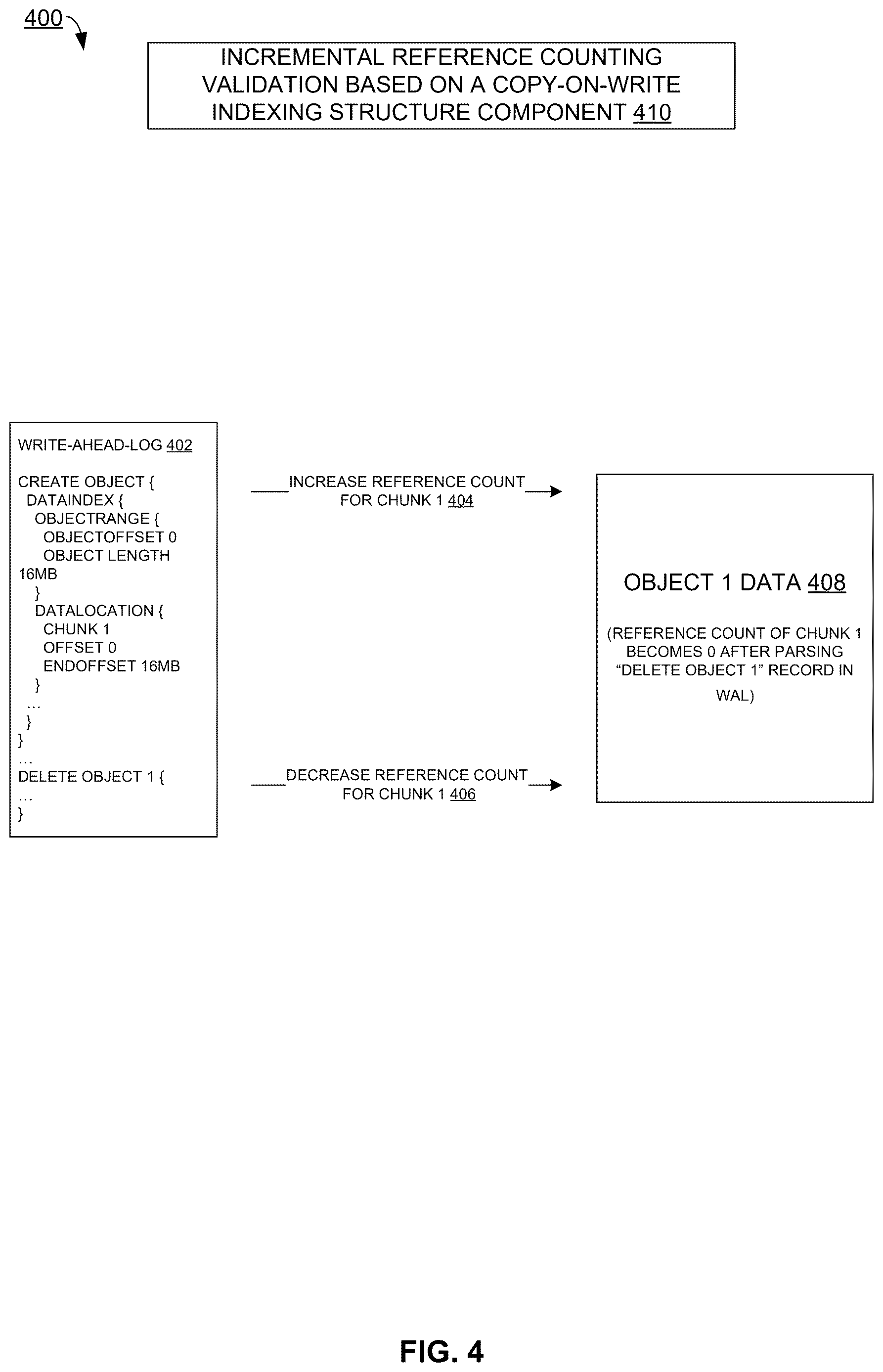 Patent US12613801 Figure 4 – Incremental reference counting validation based on a copy-on-write indexing structure