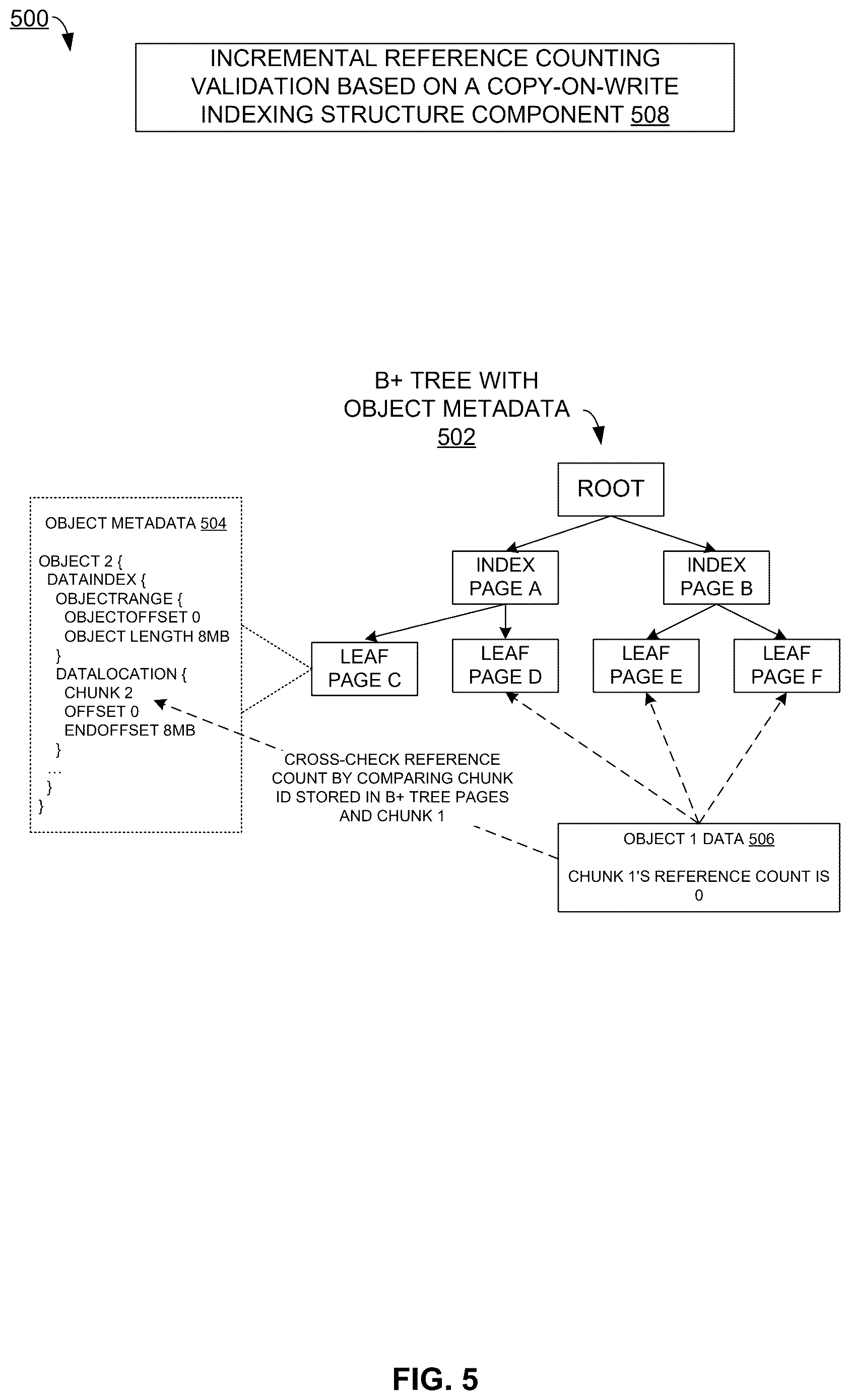 Patent US12613801 Figure 5 – Incremental reference counting validation based on a copy-on-write indexing structure