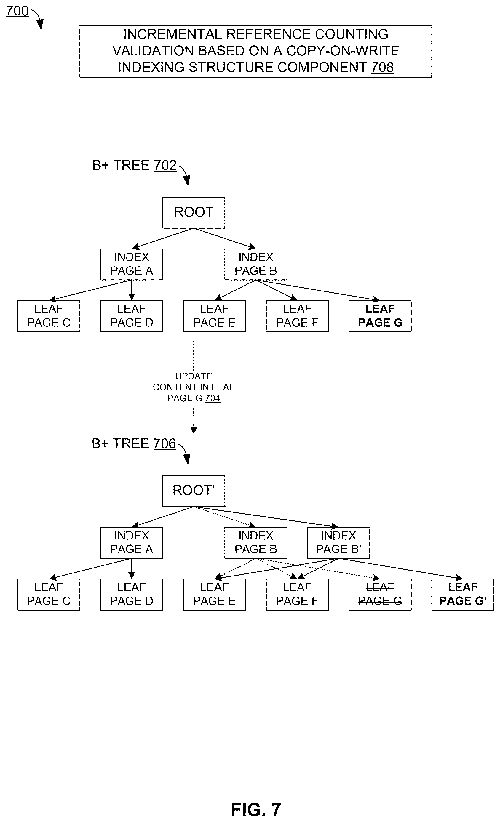 Patent US12613801 Figure 7 – Incremental reference counting validation based on a copy-on-write indexing structure