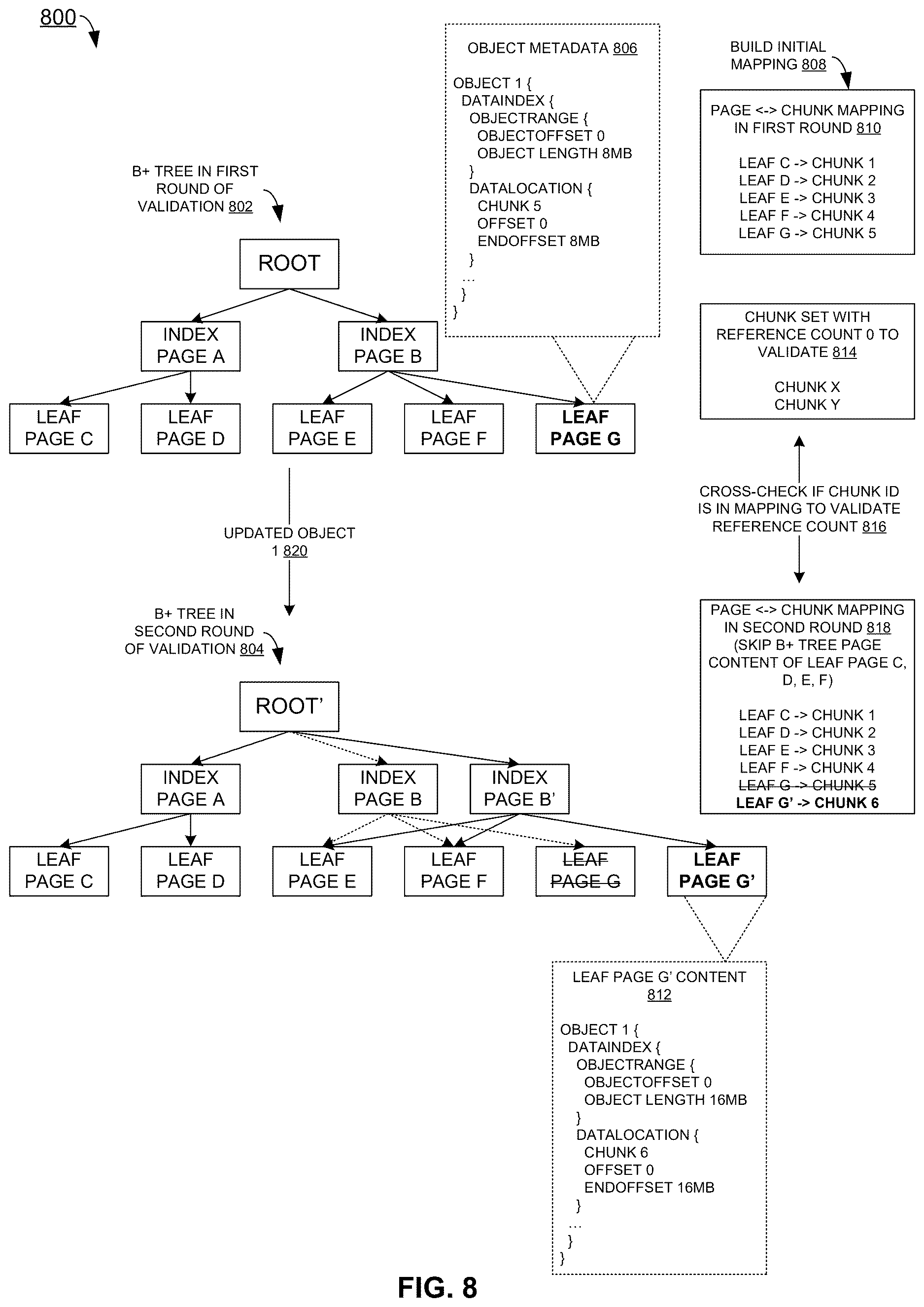 Patent US12613801 Figure 8 – Incremental reference counting validation based on a copy-on-write indexing structure