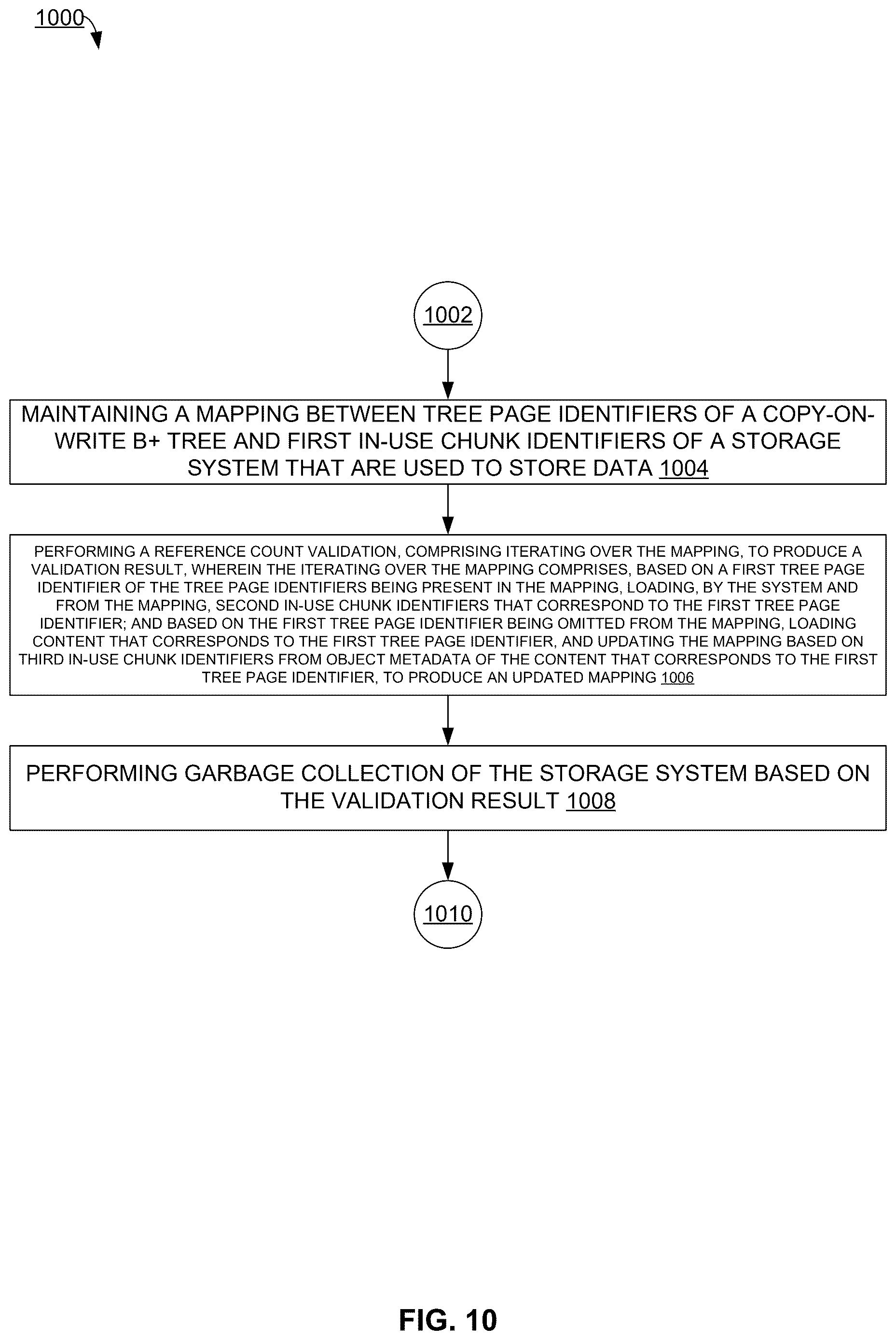 Patent US12613801 Figure 10 – Incremental reference counting validation based on a copy-on-write indexing structure