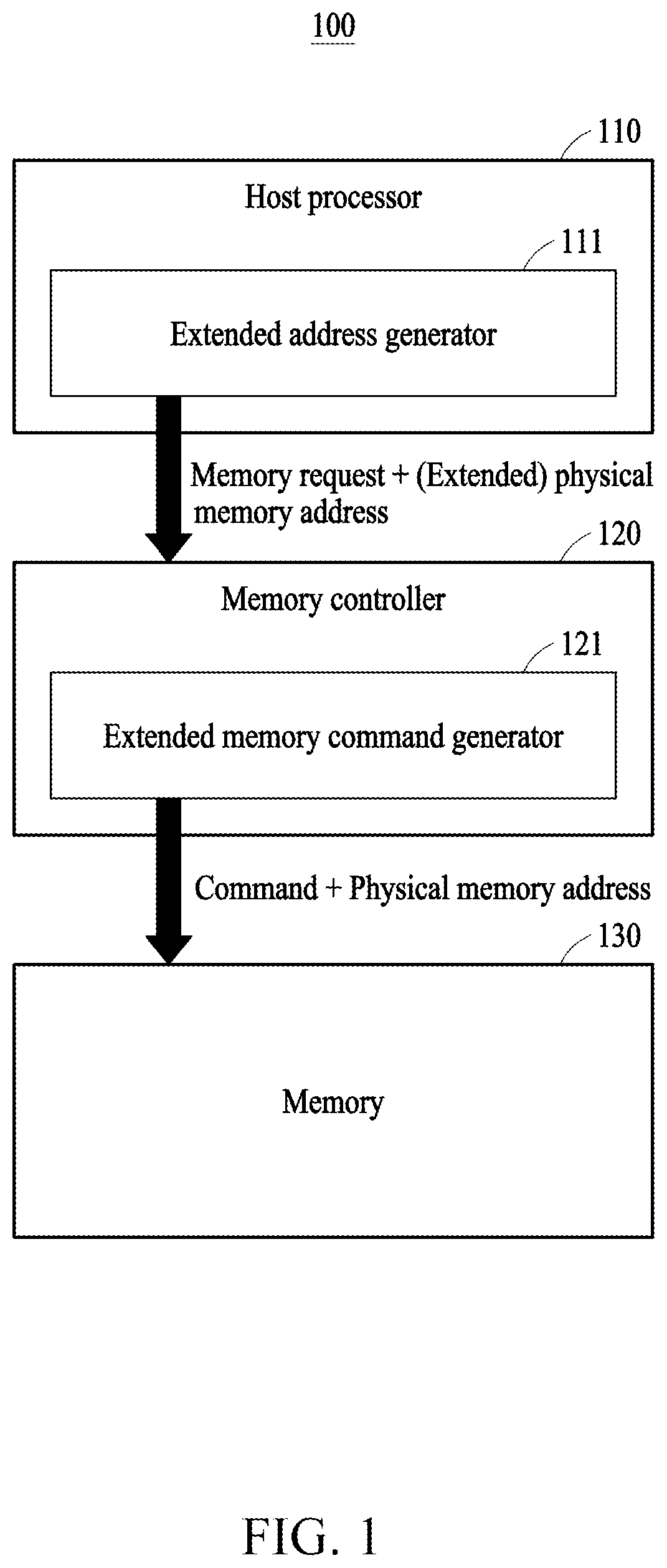 Patent US12613802 — Device and method with memory request processing using memory address space extension — Figure 1
