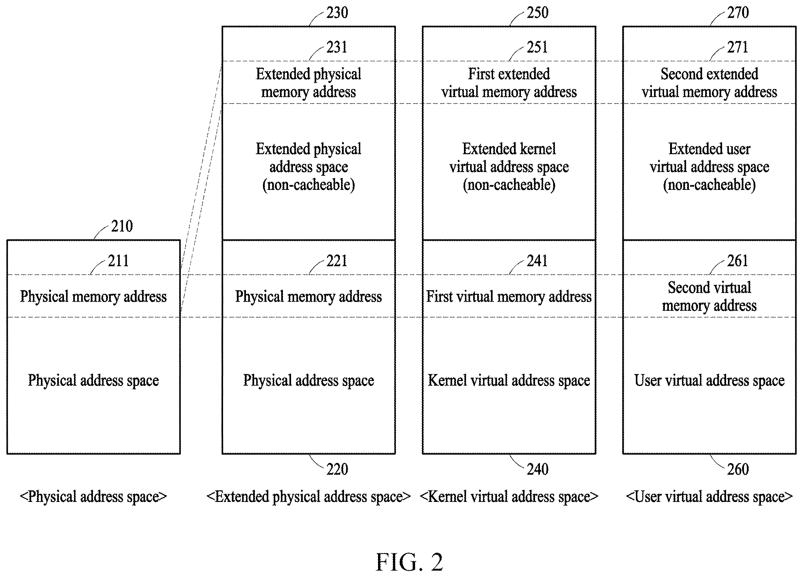 Patent US12613802 Figure 2 – Device and method with memory request processing using memory address space extension