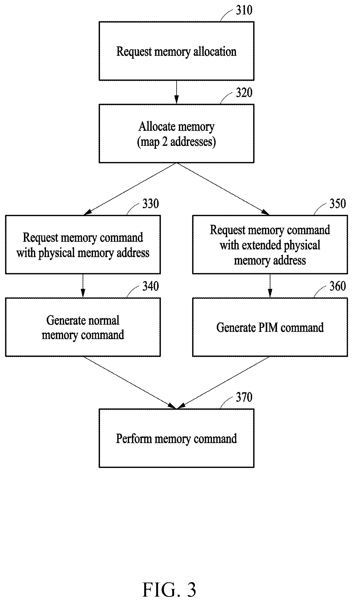Patent US12613802 Figure 3 – Device and method with memory request processing using memory address space extension