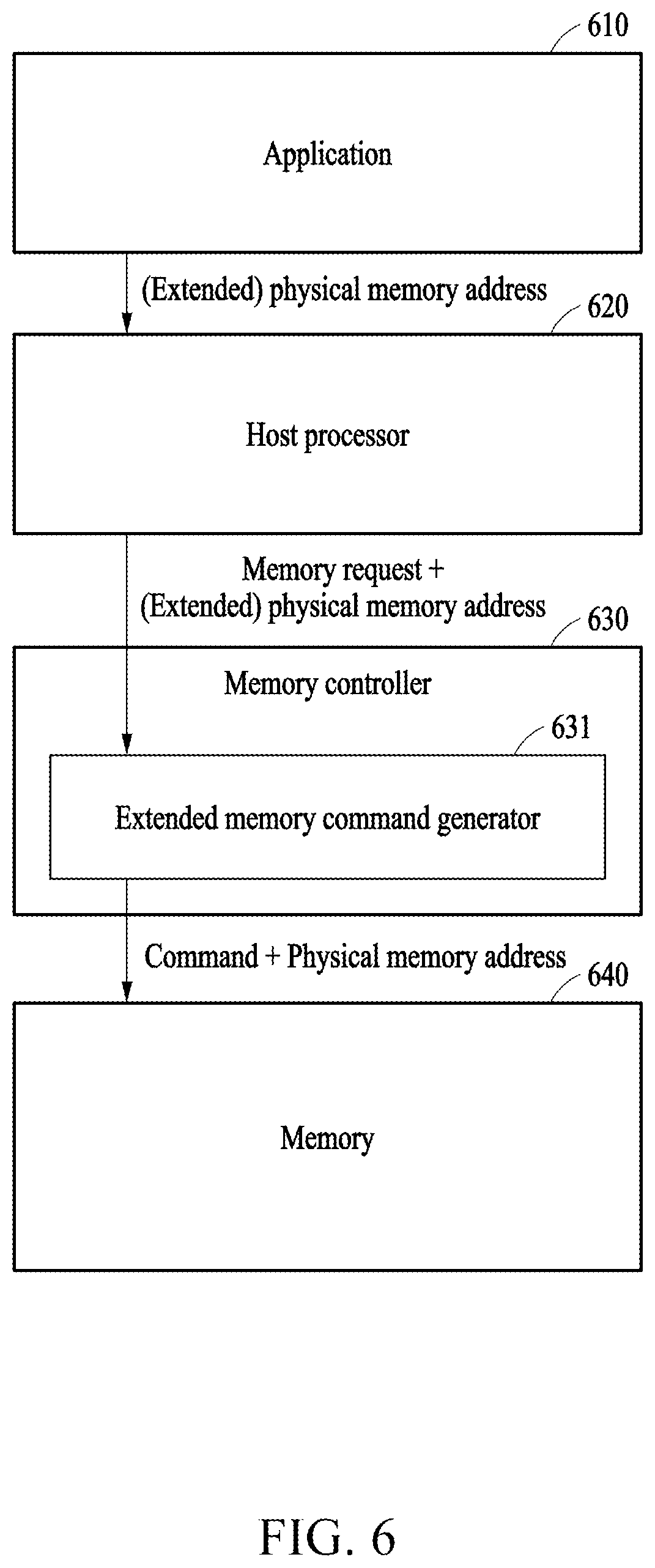 Patent US12613802 Figure 5 – Device and method with memory request processing using memory address space extension