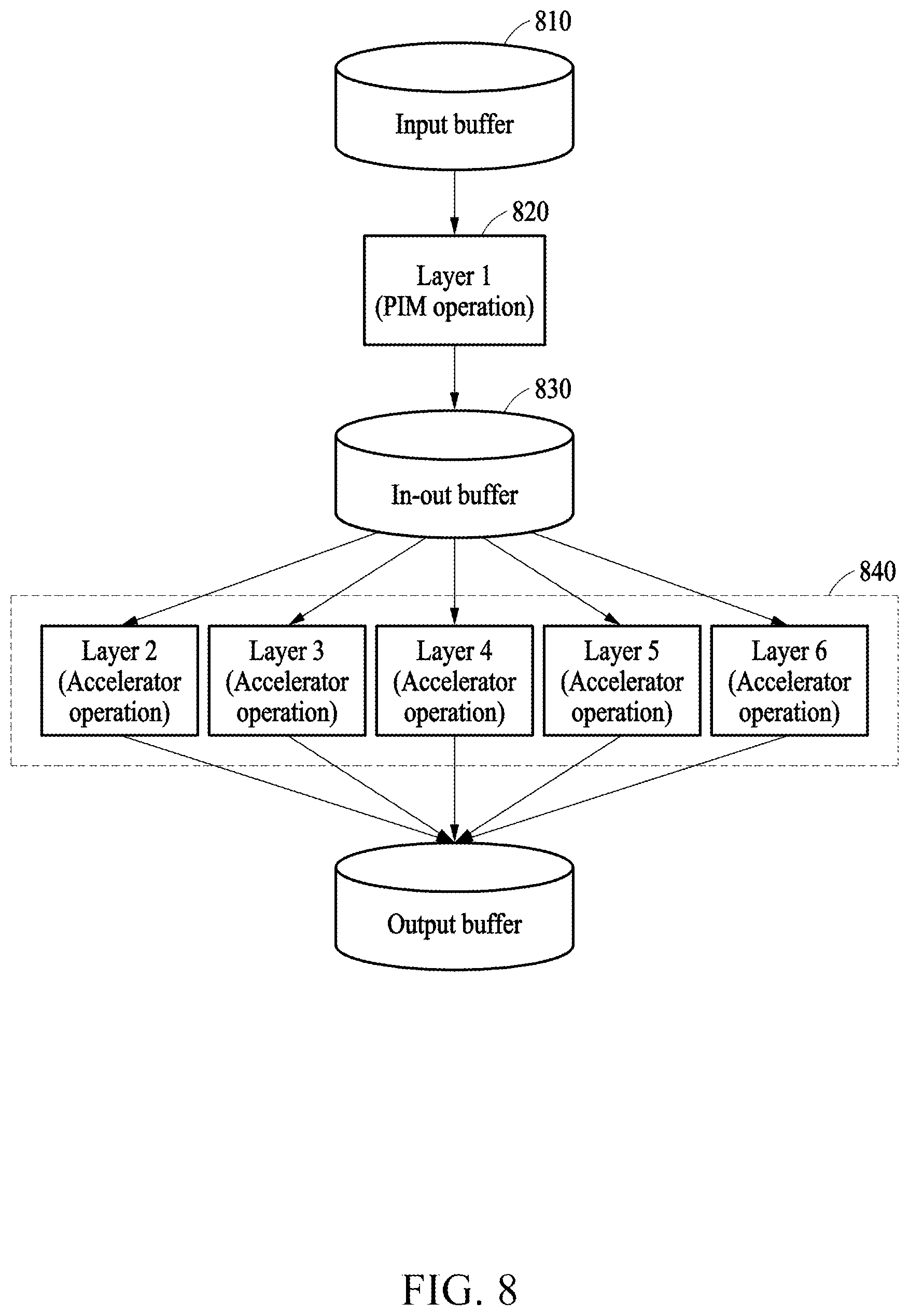 Patent US12613802 Figure 7 – Device and method with memory request processing using memory address space extension