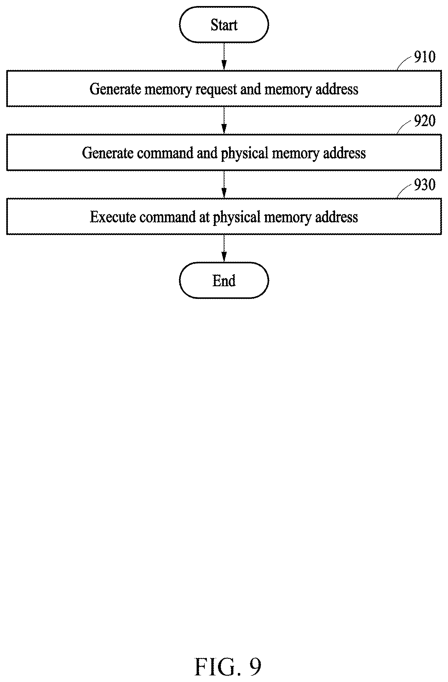 Patent US12613802 Figure 8 – Device and method with memory request processing using memory address space extension