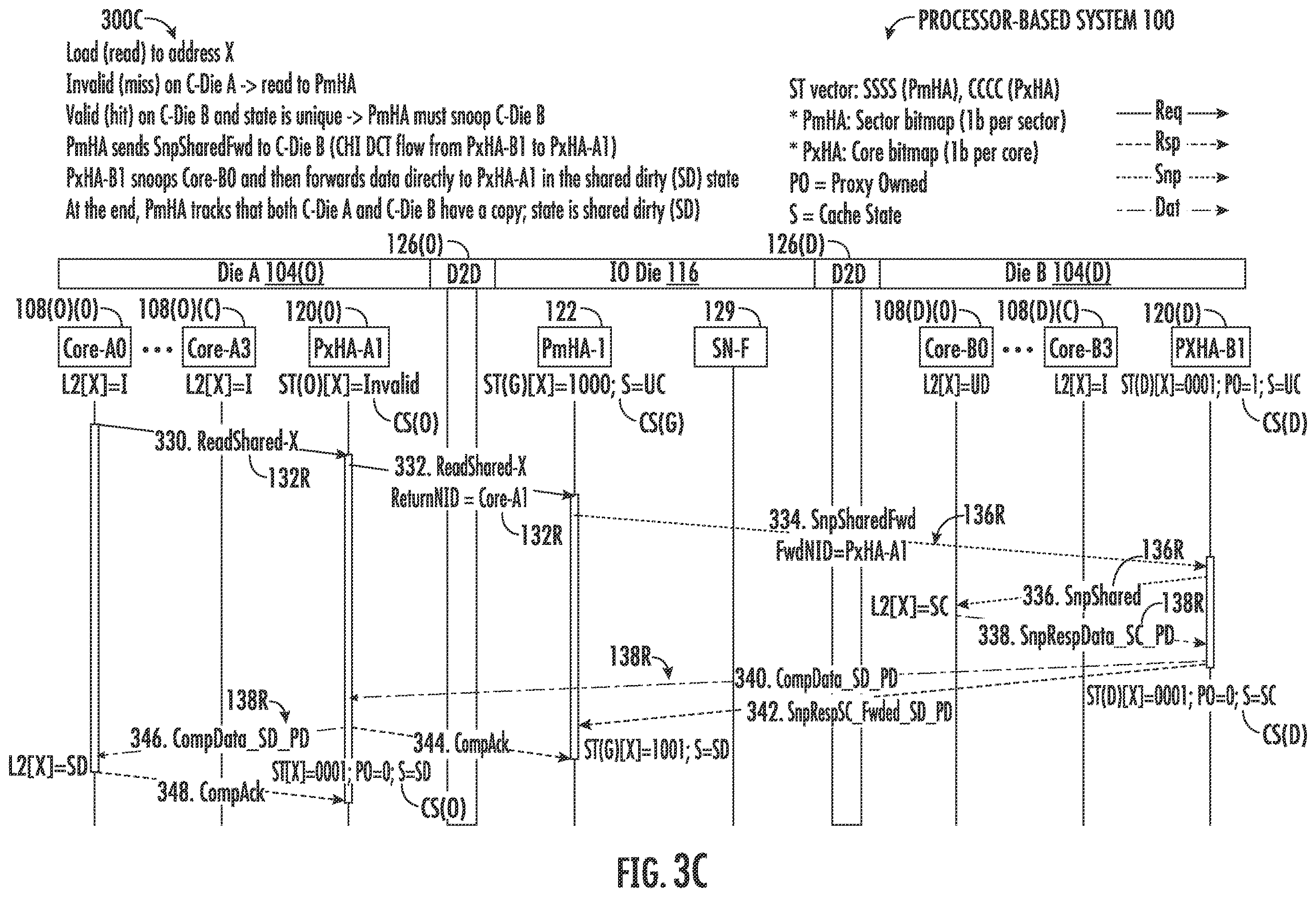 Patent US12613803 Figure 7 – Cache memory system employing a multiple-level hierarchy cache coherency architecture