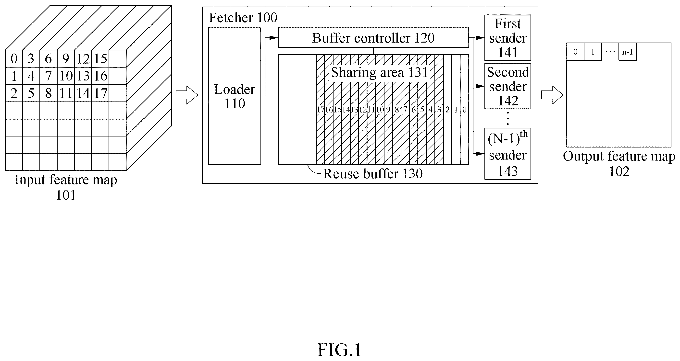 Patent US12613804 Figure 1 – Computing method and device with data sharing