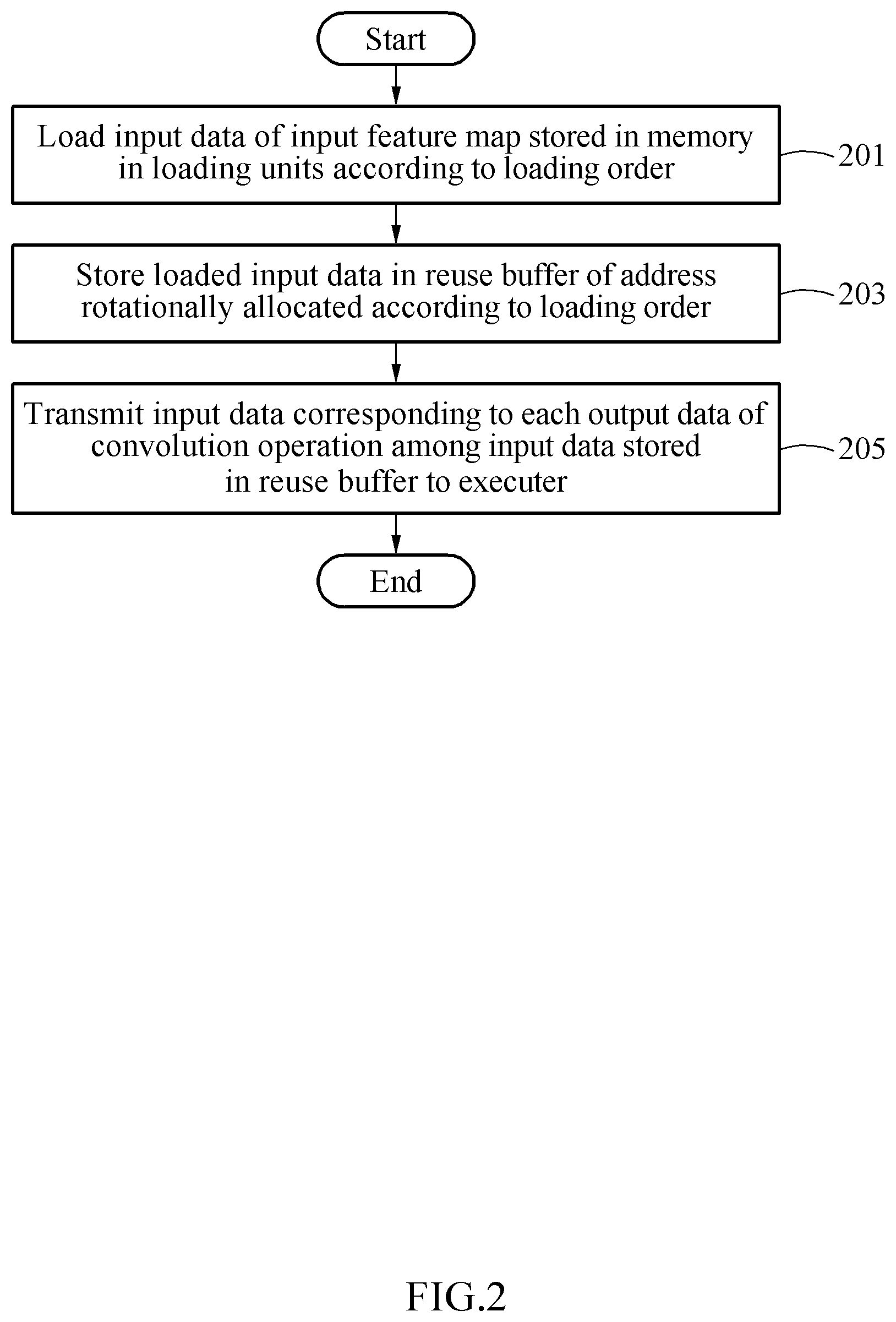 Patent US12613804 Figure 2 – Computing method and device with data sharing