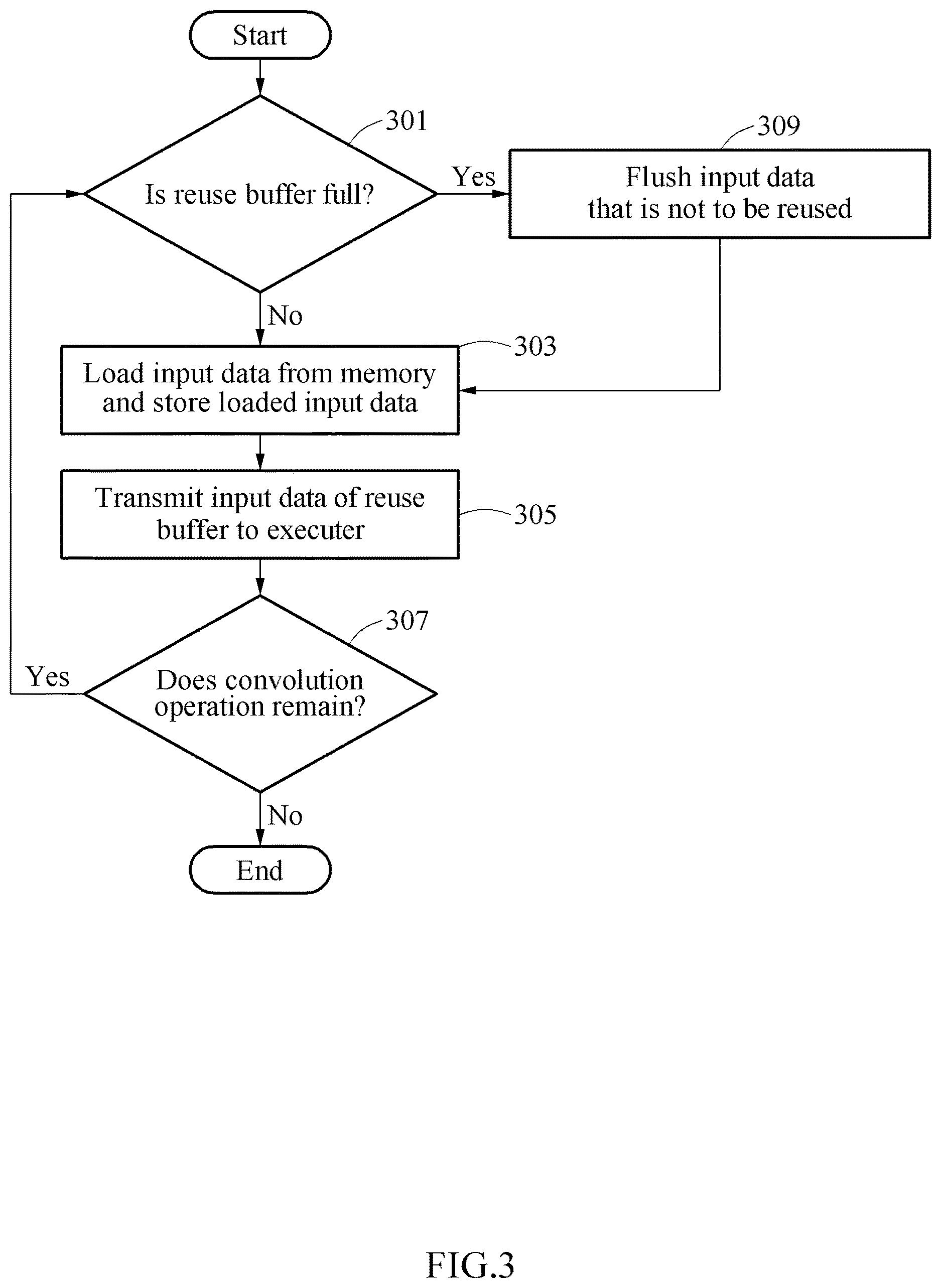 Patent US12613804 Figure 3 – Computing method and device with data sharing