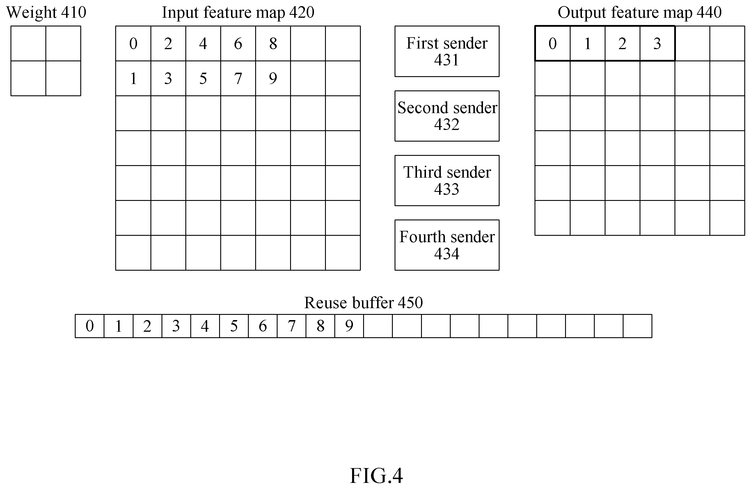 Patent US12613804 Figure 4 – Computing method and device with data sharing