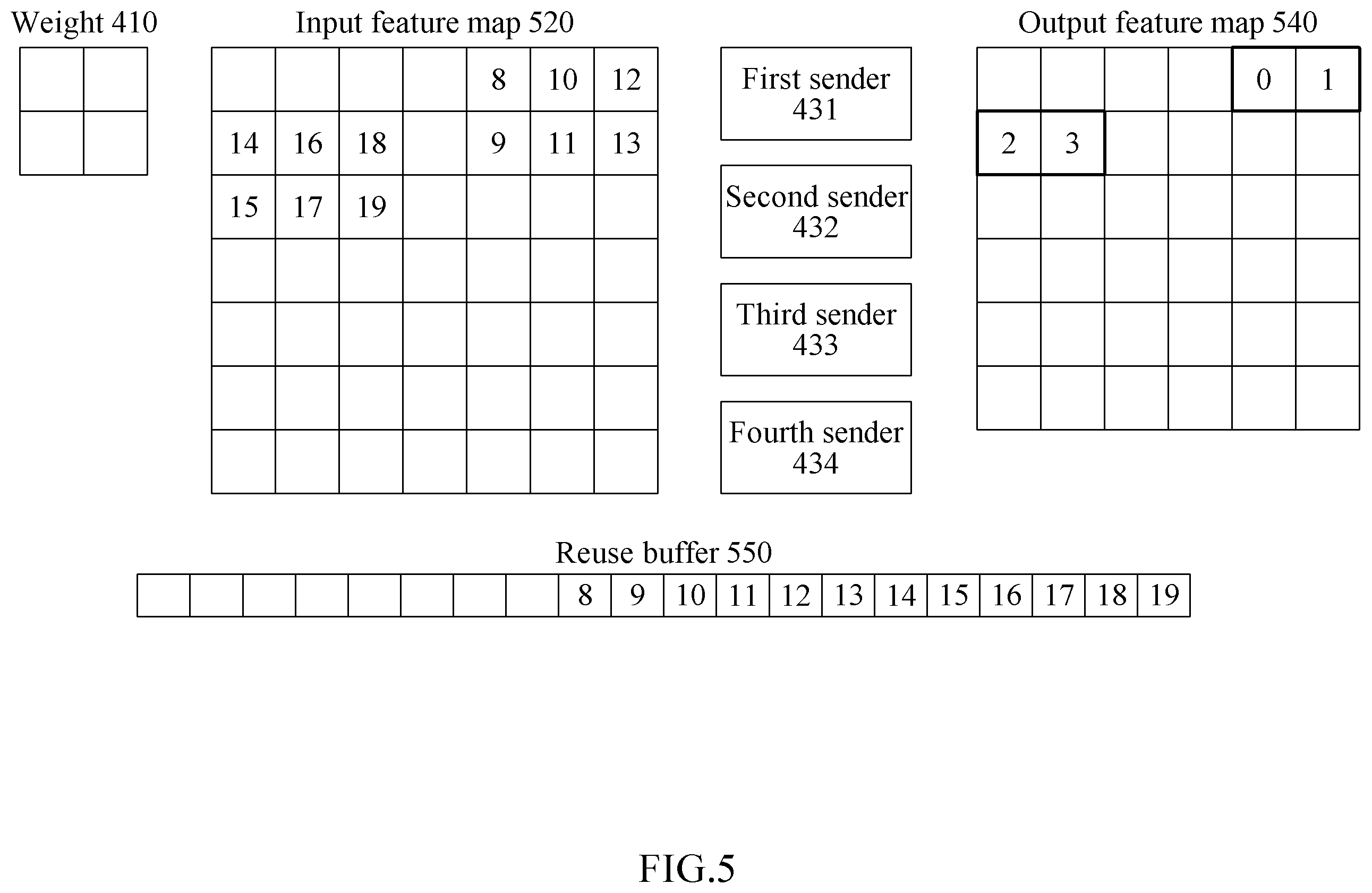 Patent US12613804 Figure 5 – Computing method and device with data sharing