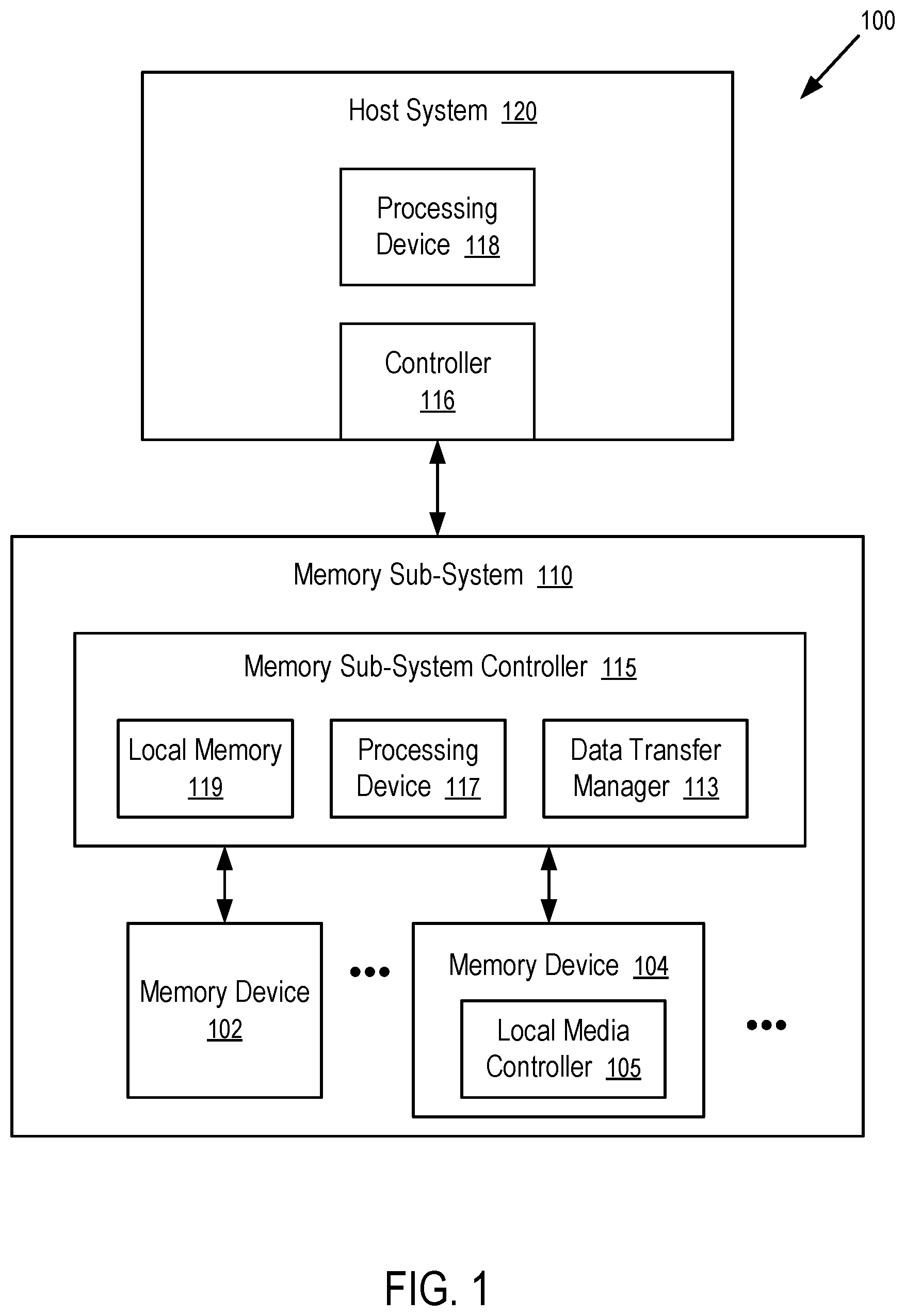 Patent US12613805 Figure 1 – Management of programming mode transitions to accommodate a constant size of data transfer between a host system and a memory sub-system