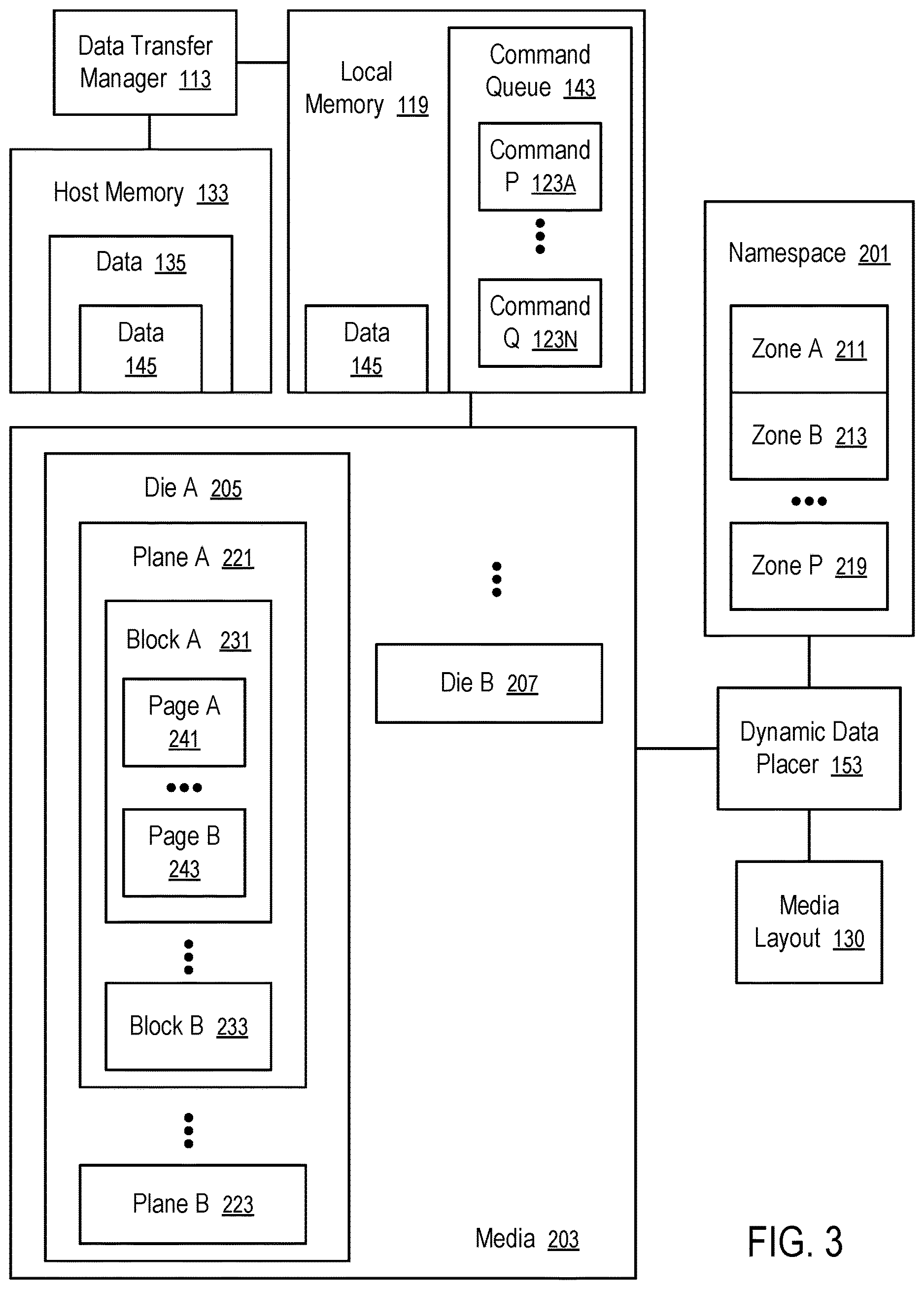 Patent US12613805 Figure 3 – Management of programming mode transitions to accommodate a constant size of data transfer between a host system and a memory sub-system