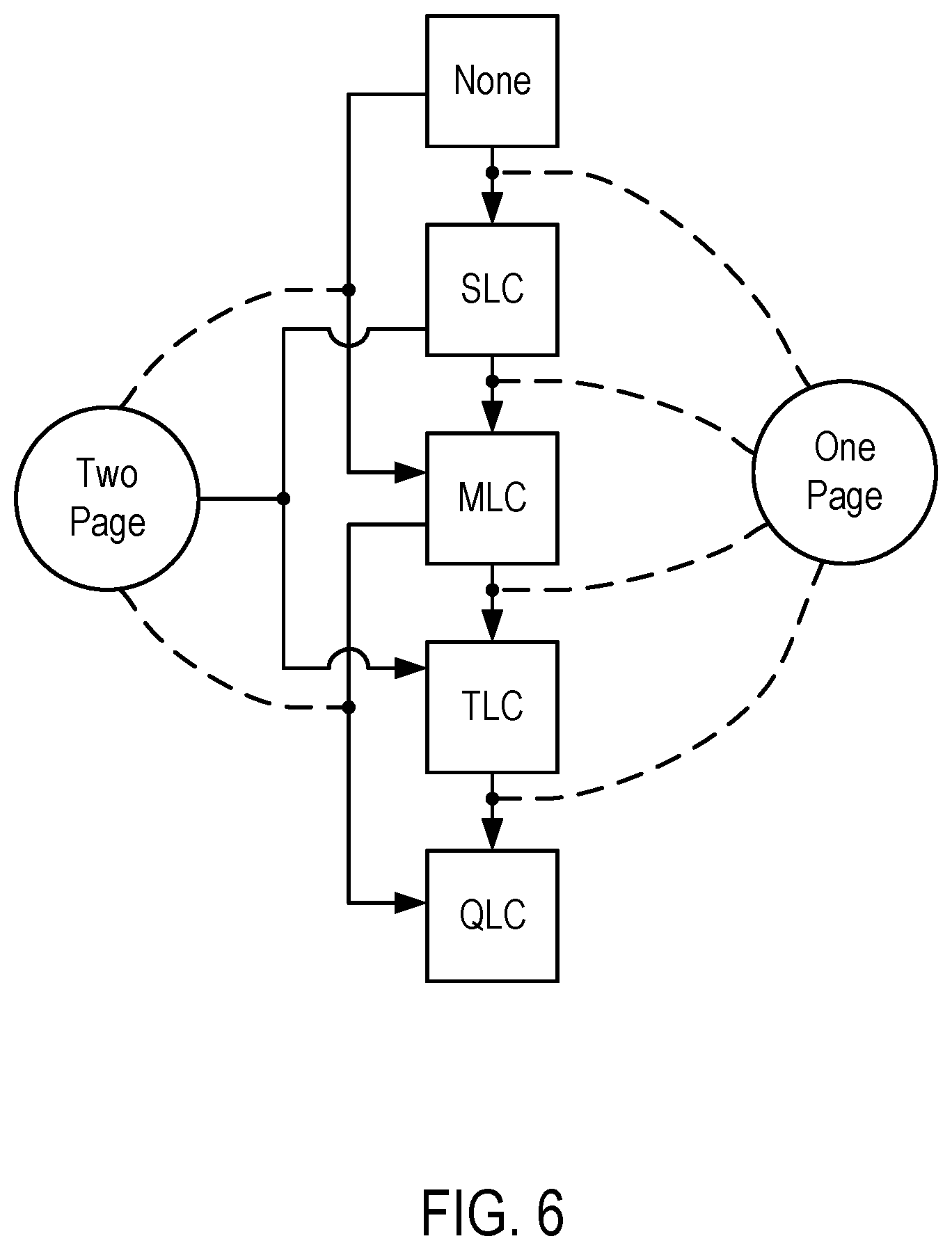 Patent US12613805 Figure 6 – Management of programming mode transitions to accommodate a constant size of data transfer between a host system and a memory sub-system