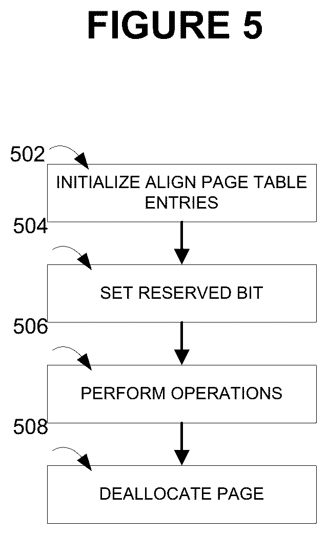 Patent US12613807 Figure 5 – Method, system, and apparatus for page sizing extension
