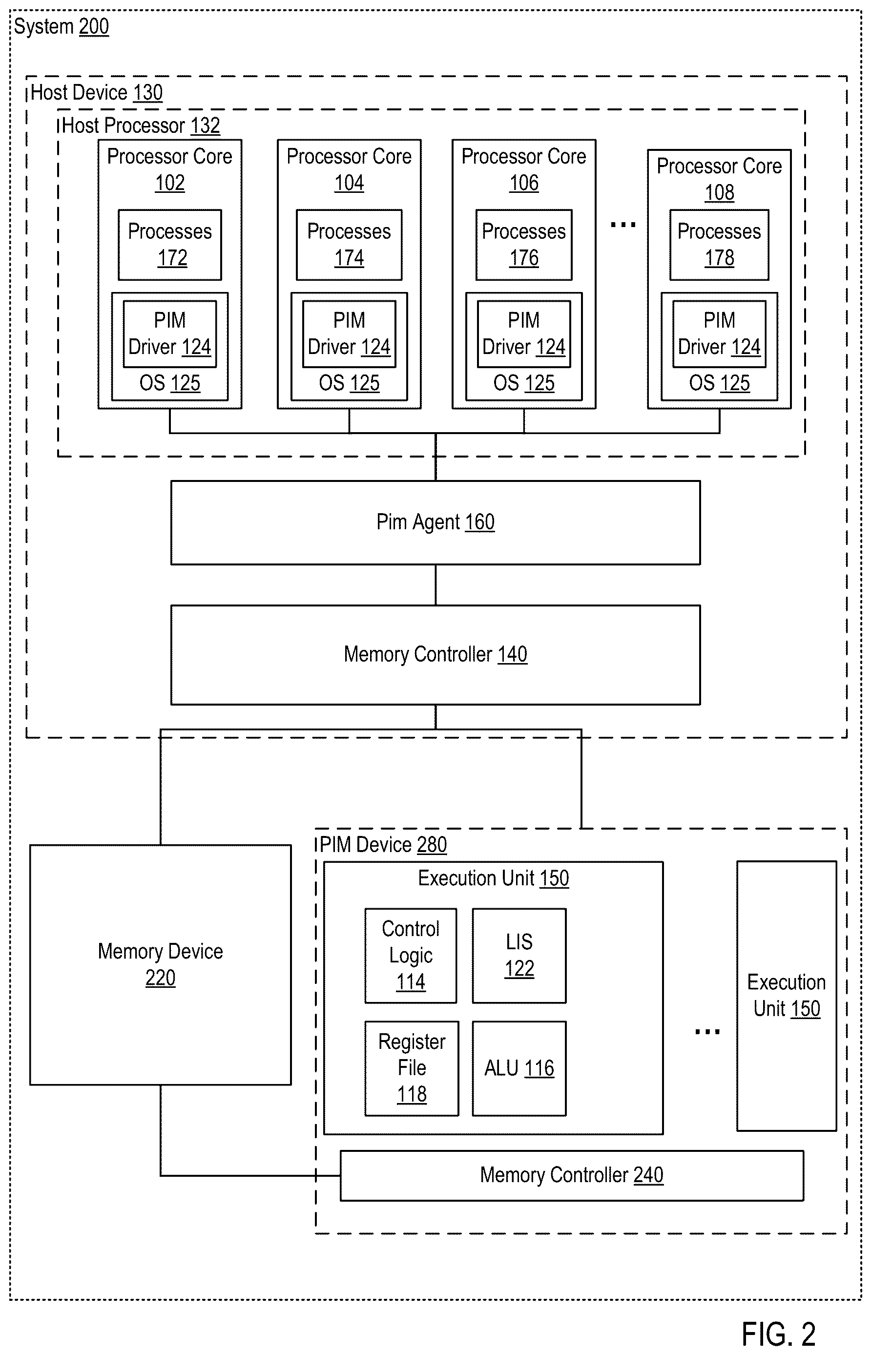 Patent US12613808 Figure 2 – Virtual partitioning a processor-in-memory (“PIM”)