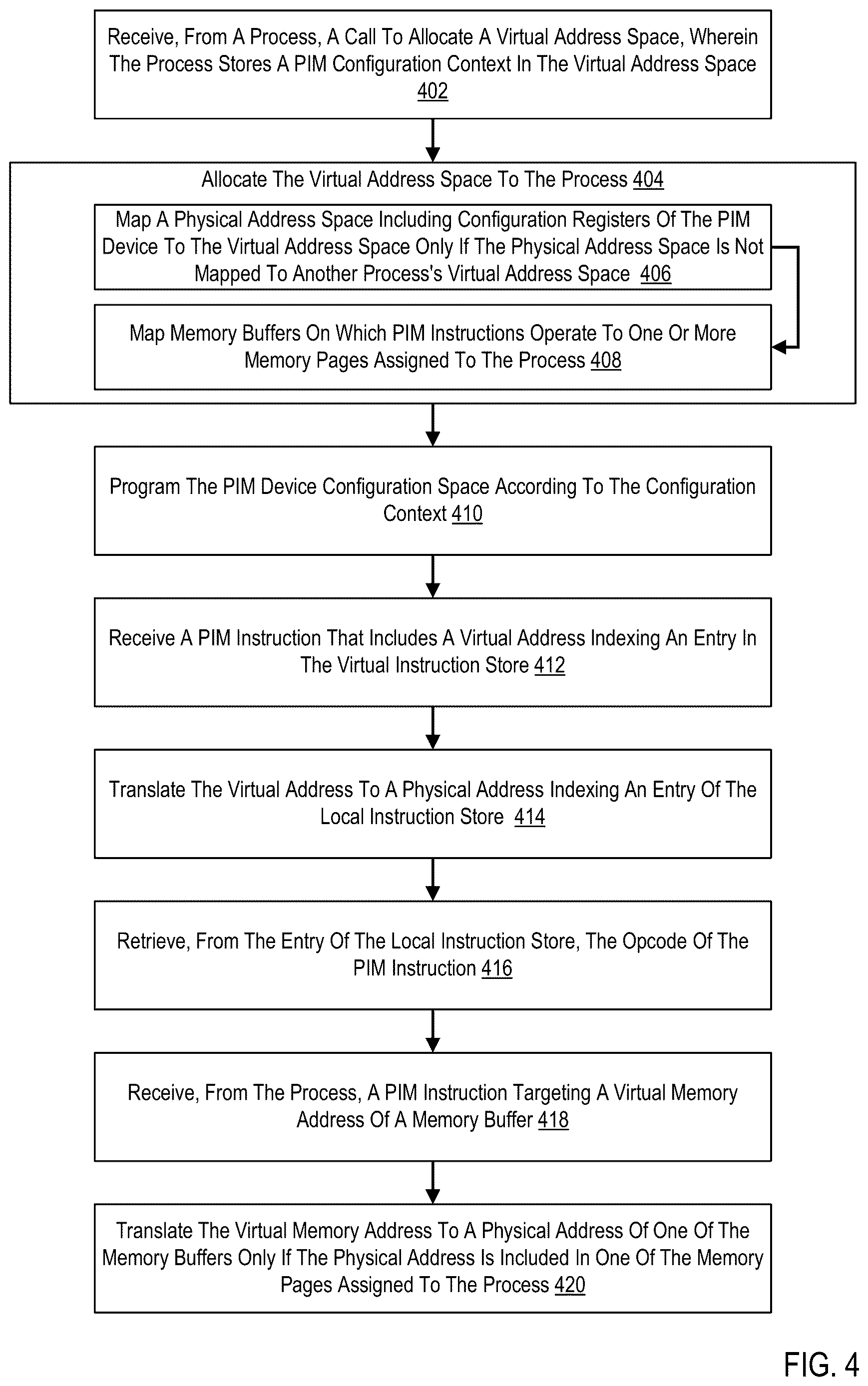 Patent US12613808 Figure 4 – Virtual partitioning a processor-in-memory (“PIM”)