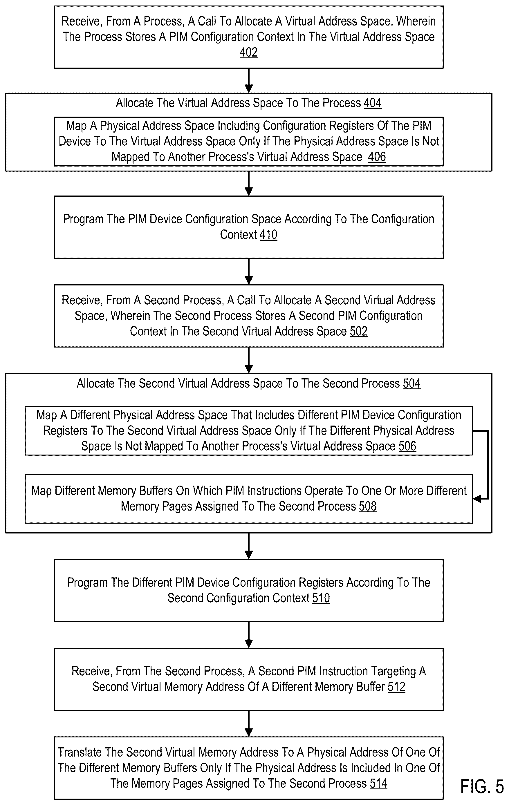 Patent US12613808 Figure 5 – Virtual partitioning a processor-in-memory (“PIM”)