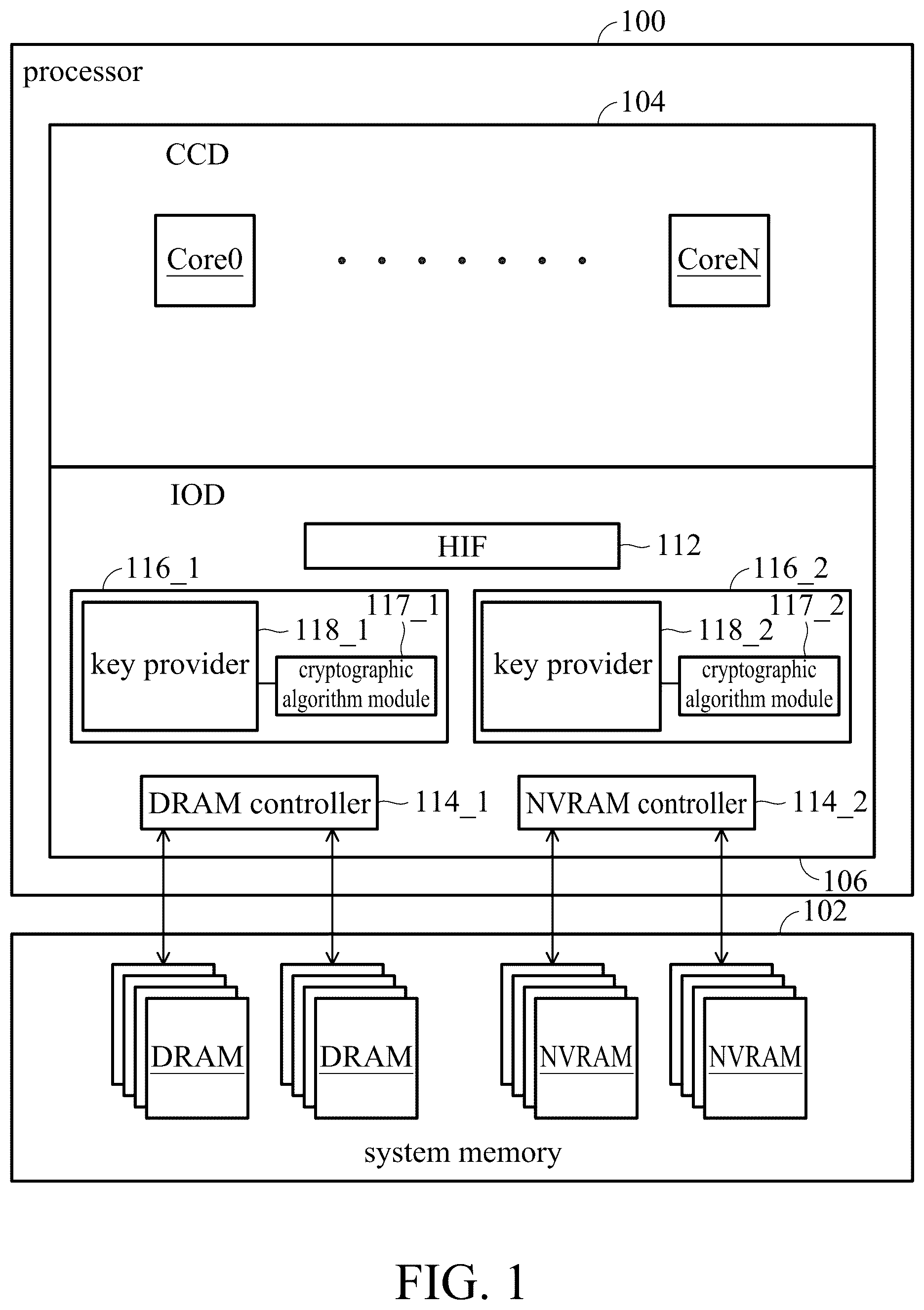 Patent US12613809 — Computer system and method for system memory encryption and decryption — Figure 1