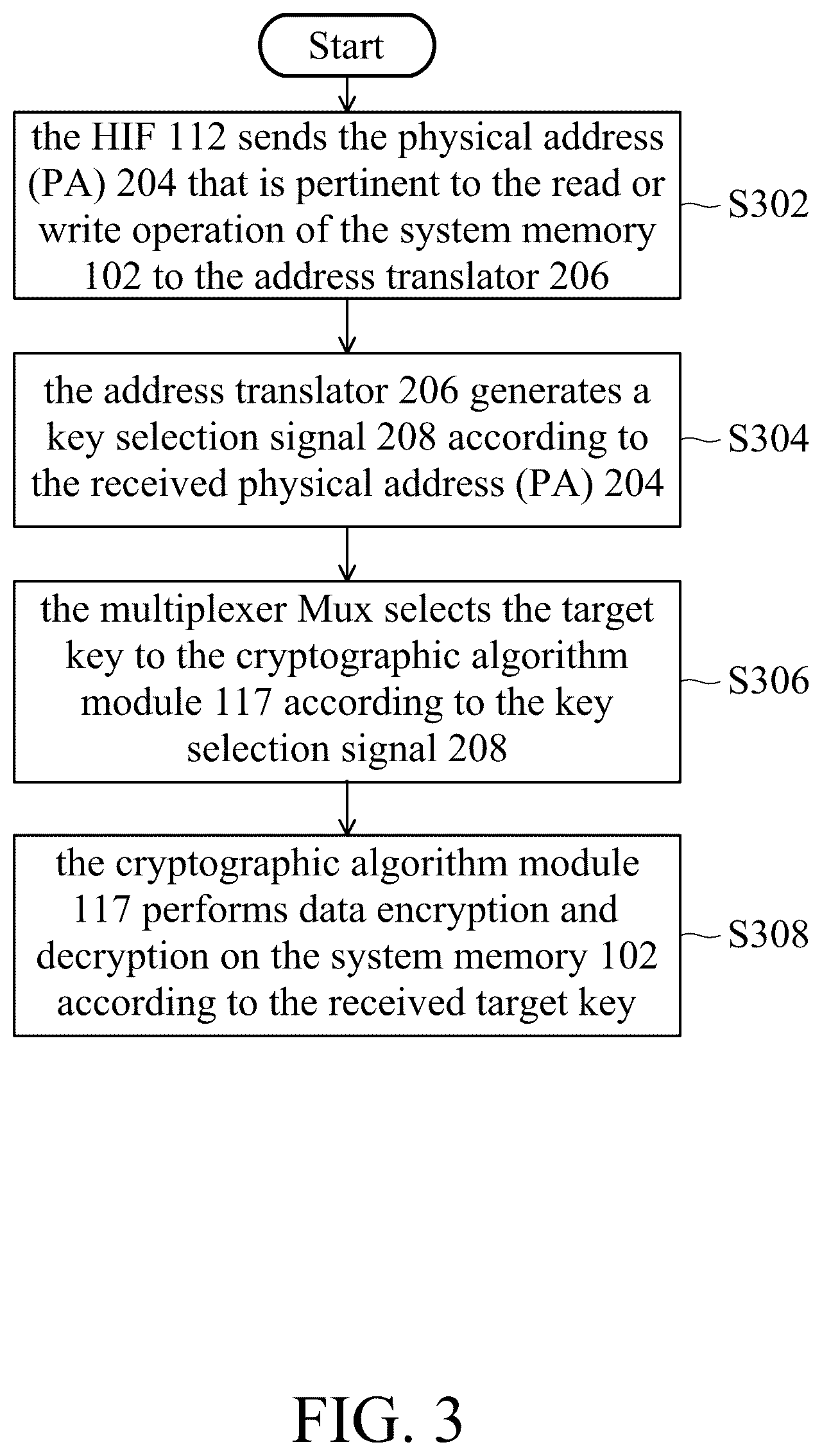 Patent US12613809 Figure 3 – Computer system and method for system memory encryption and decryption