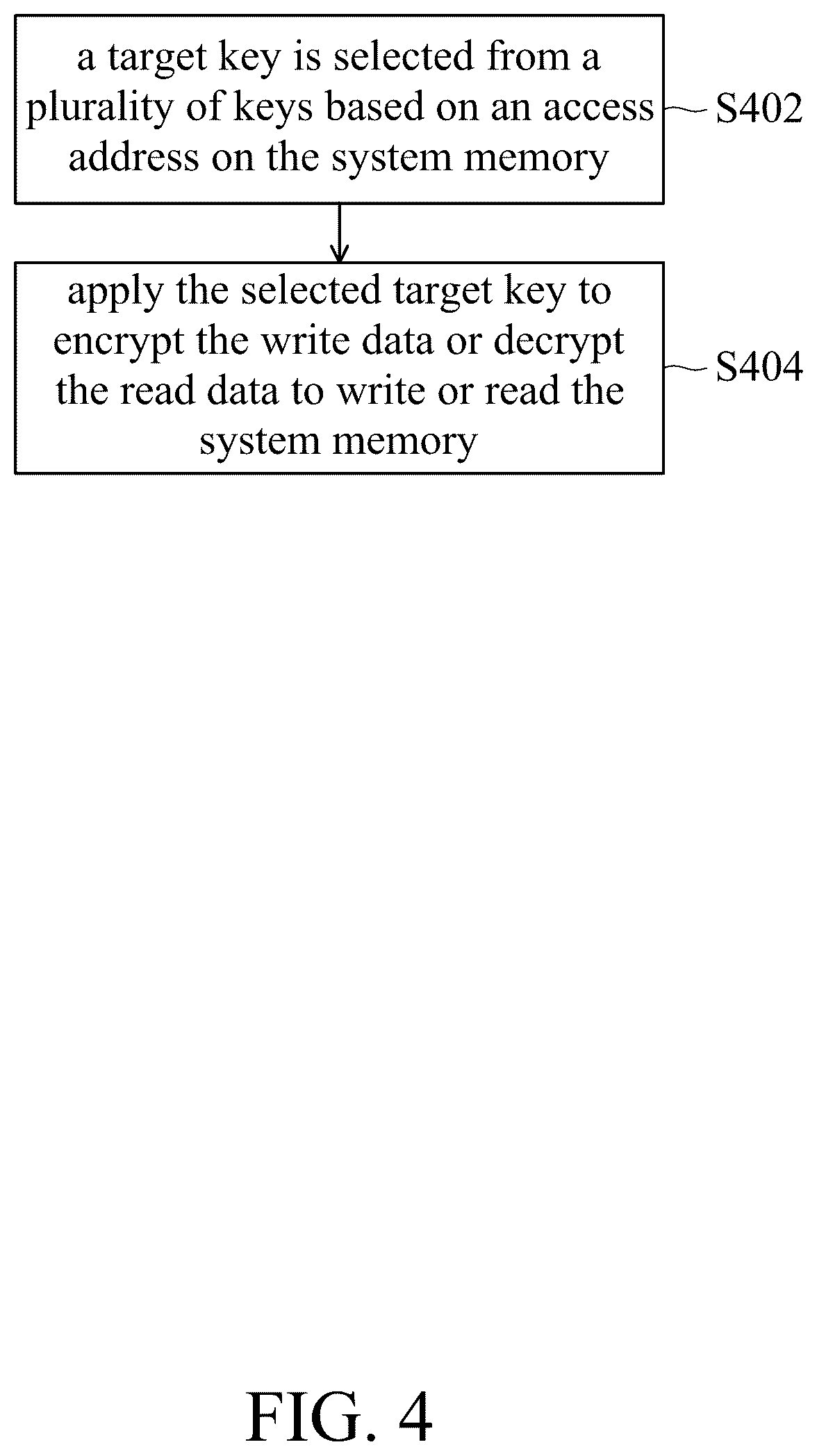 Patent US12613809 Figure 4 – Computer system and method for system memory encryption and decryption