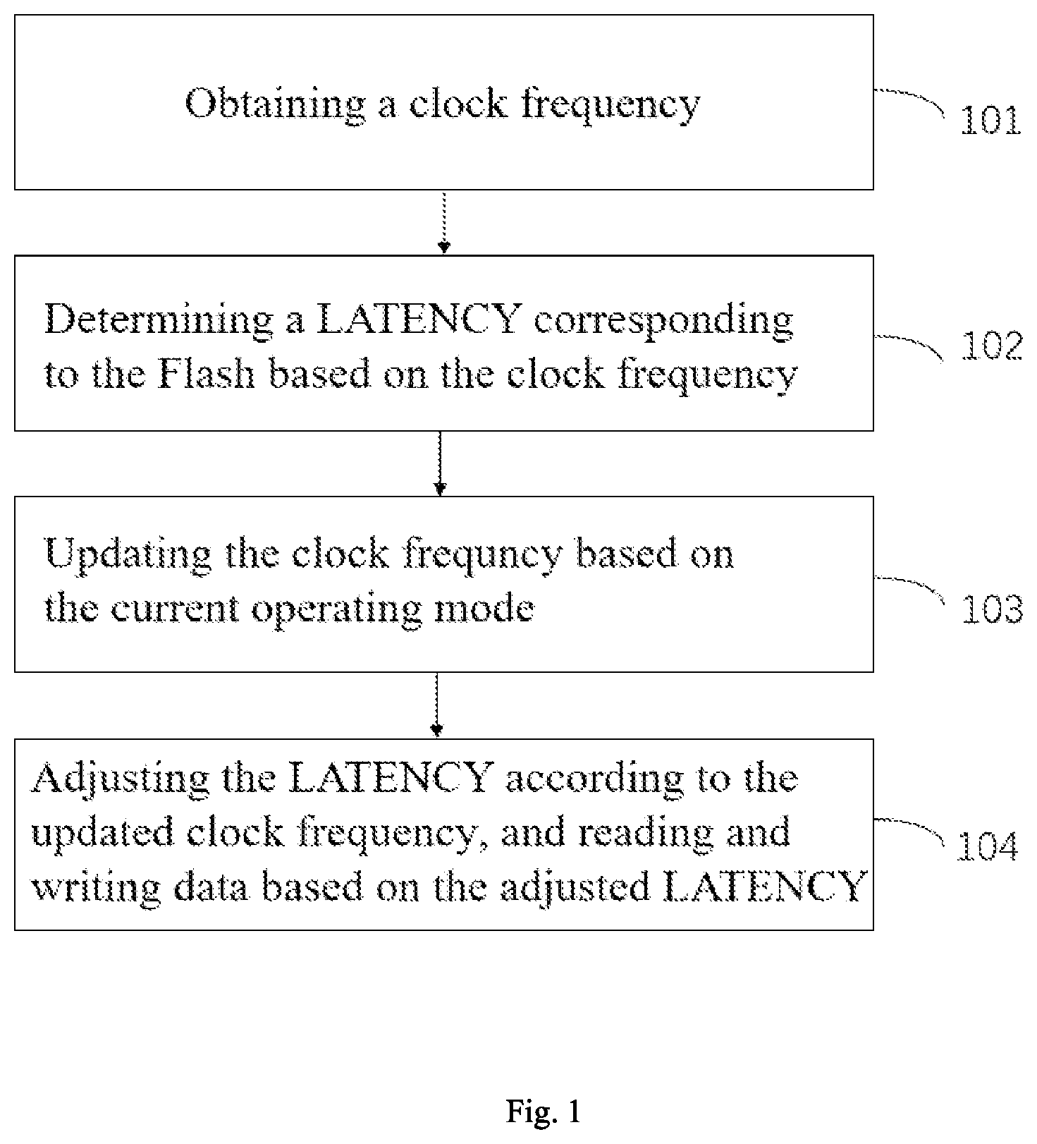 Patent US12613810 Figure 1 – Method for adjusting micro control unit latency for data processing