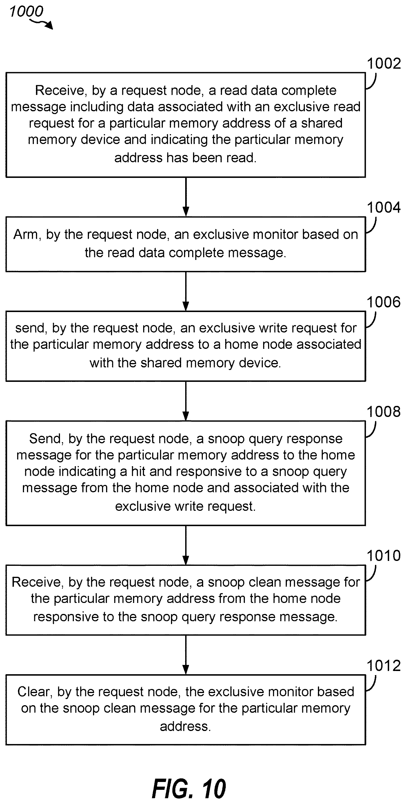 Patent US12613812 Figure 12 – Method and apparatus for scalable exclusive access management in memory systems
