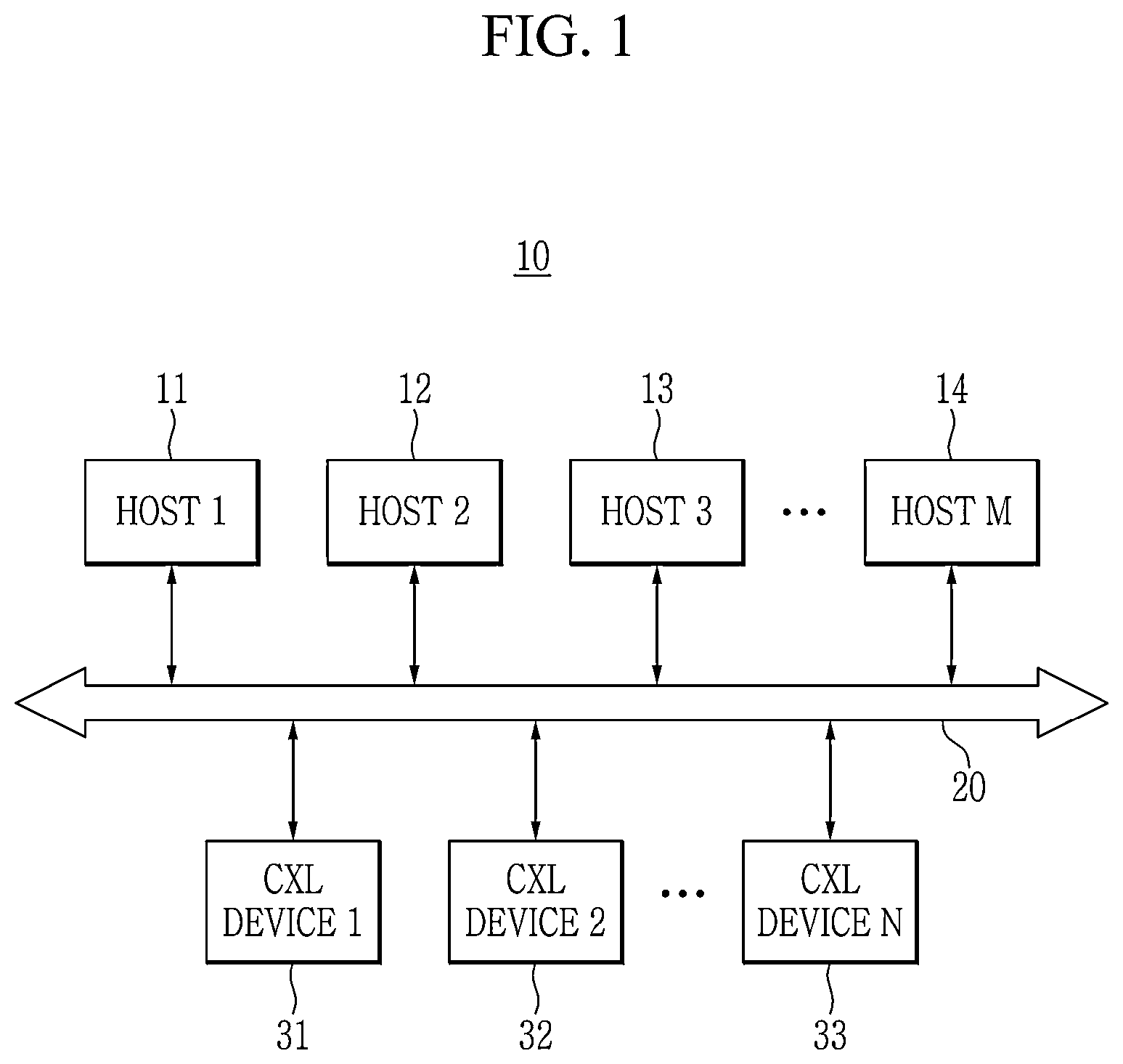 Patent US12613813 — CXL device, electronic device, and data storing method — Figure 1