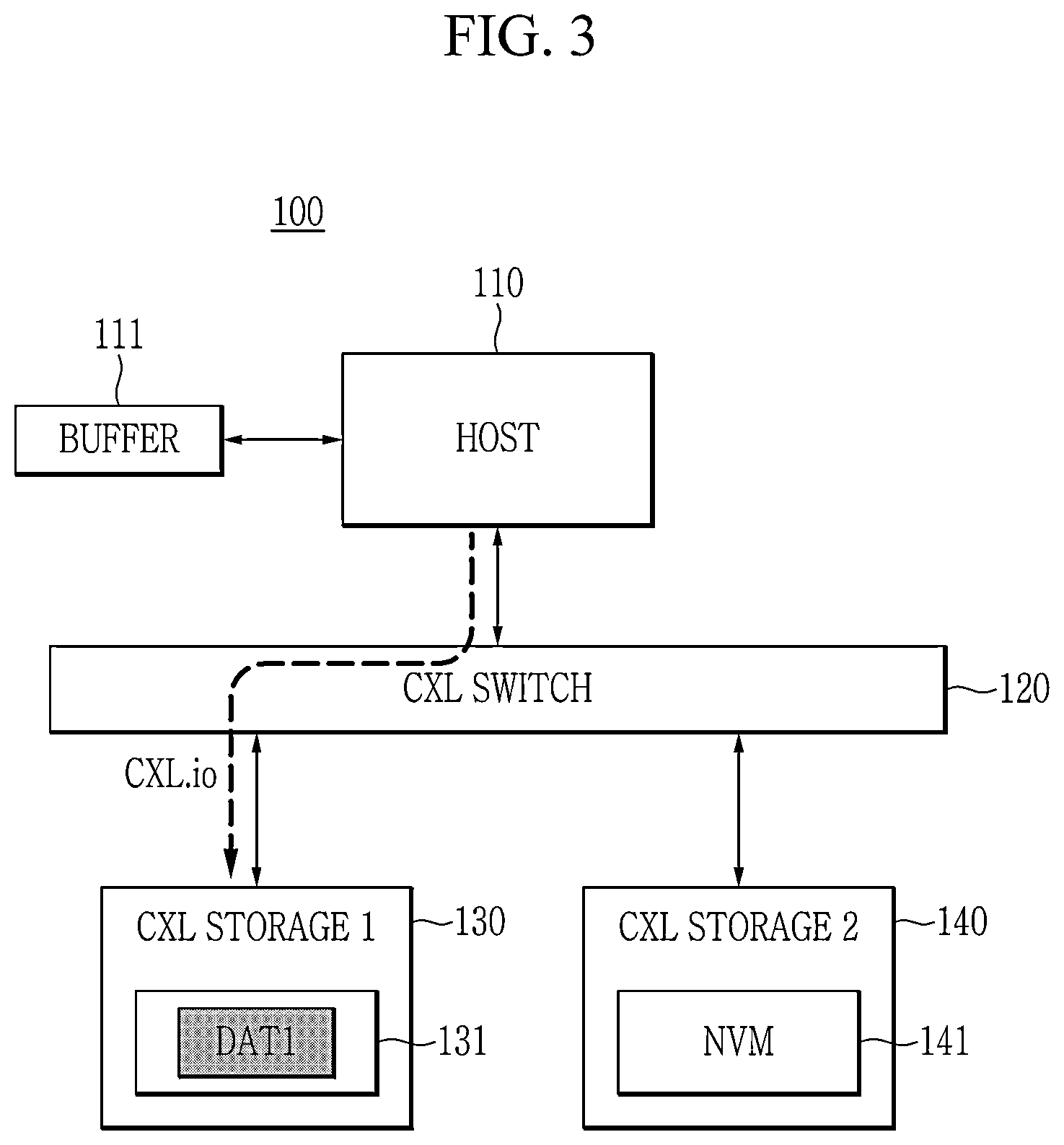 Patent US12613813 Figure 3 – CXL device, electronic device, and data storing method