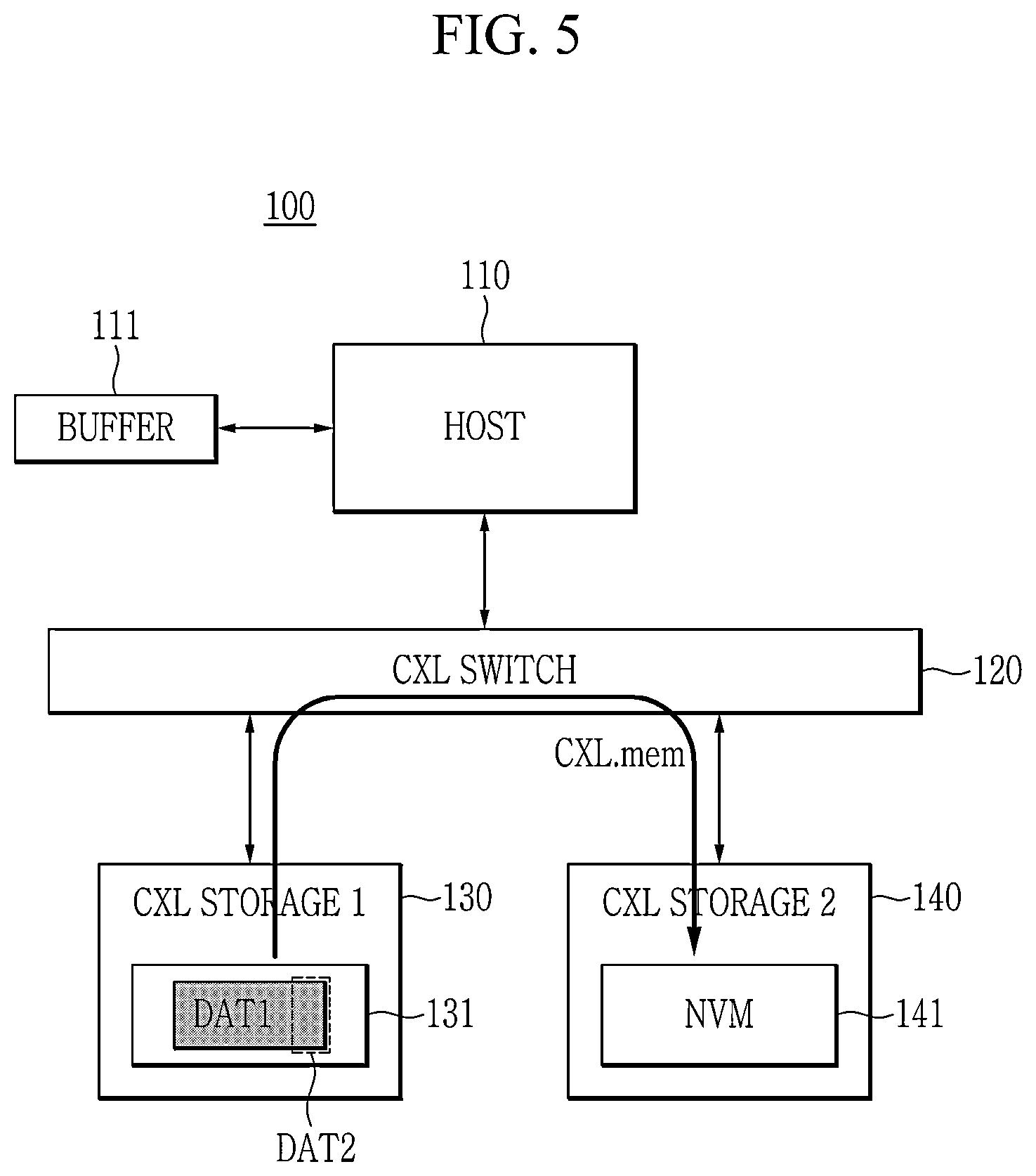 Patent US12613813 Figure 5 – CXL device, electronic device, and data storing method