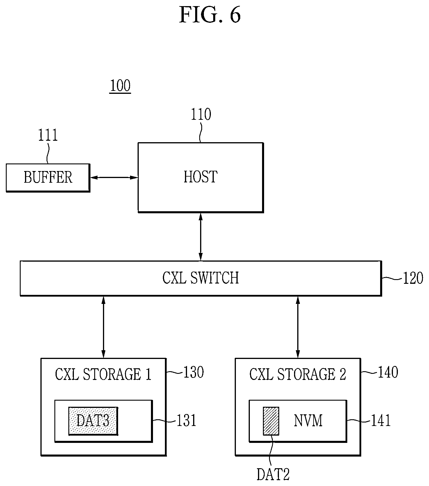 Patent US12613813 Figure 6 – CXL device, electronic device, and data storing method