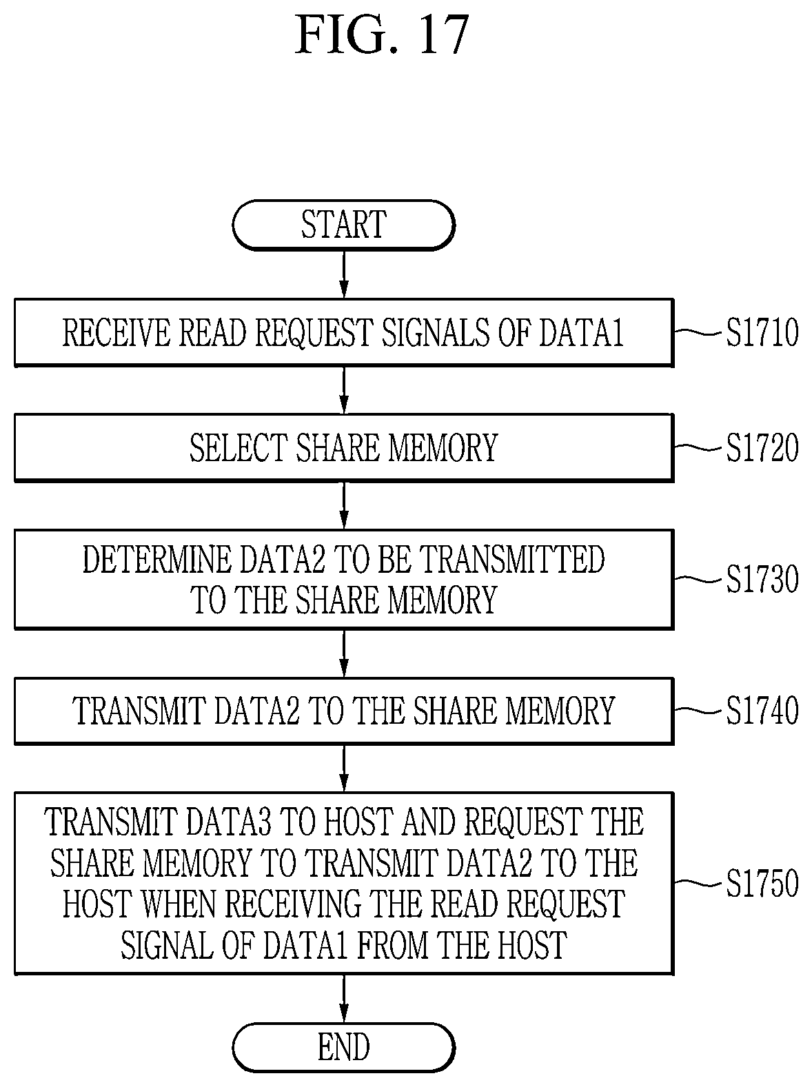 Patent US12613813 Figure 16 – CXL device, electronic device, and data storing method
