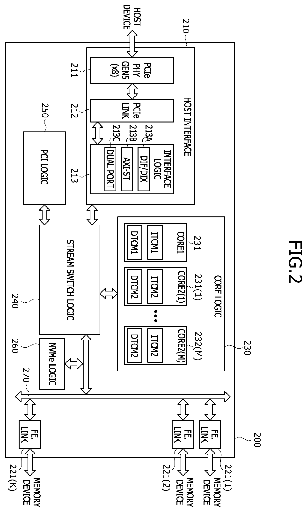 Patent US12613814 Figure 2 – Devices using chiplet based storage architectures