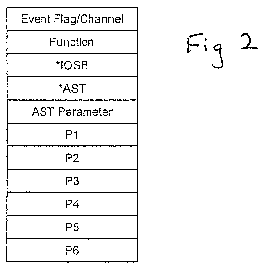 Patent US12613815 Figure 2 – Fast mass storage access for digital computers