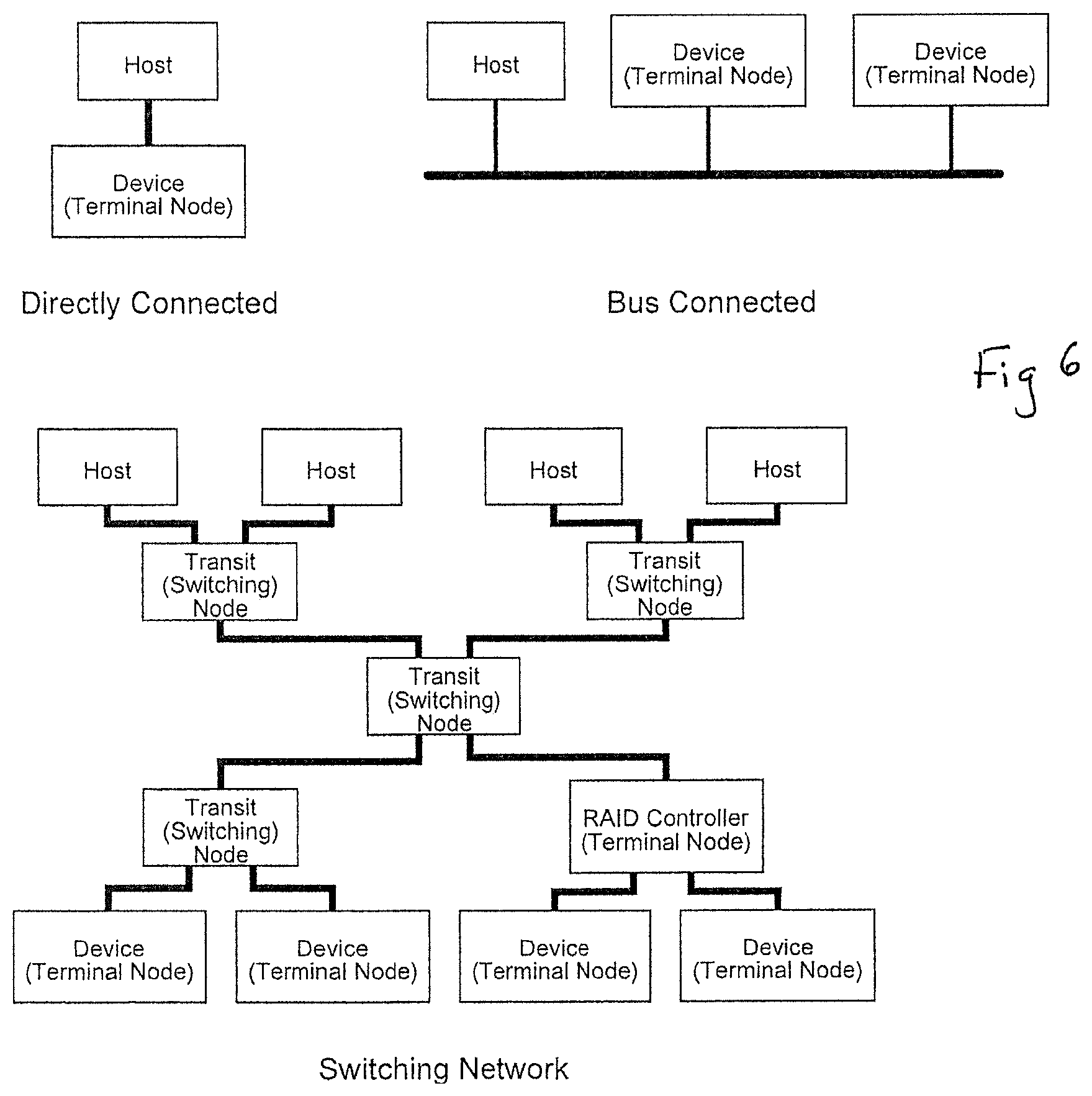 Patent US12613815 Figure 6 – Fast mass storage access for digital computers