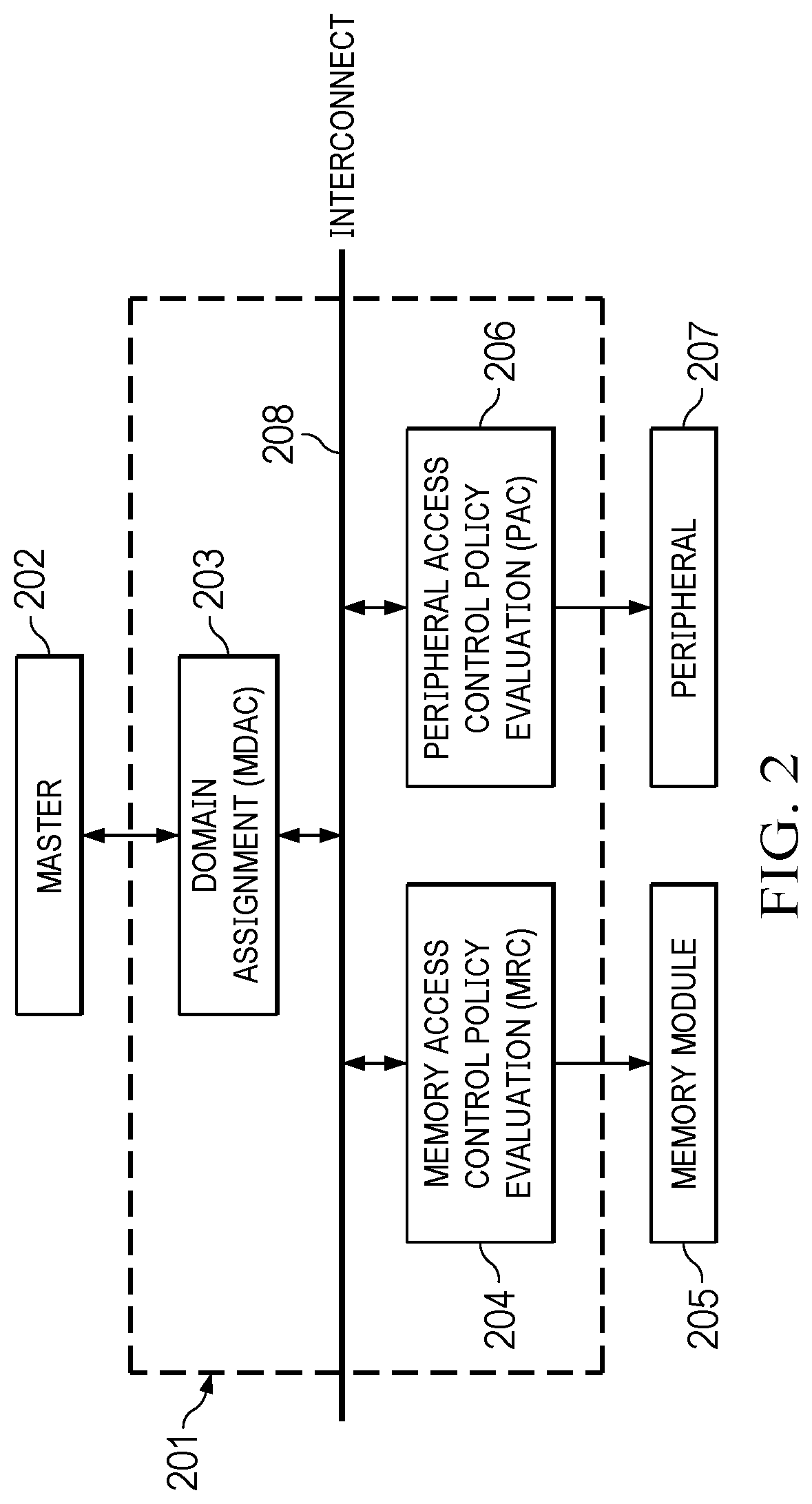 Patent US12613818 Figure 2 – Hardware integrated quality of service (HiQoS)