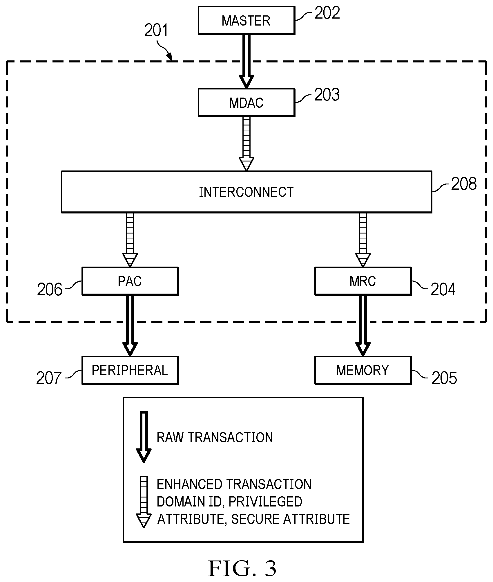 Patent US12613818 Figure 3 – Hardware integrated quality of service (HiQoS)