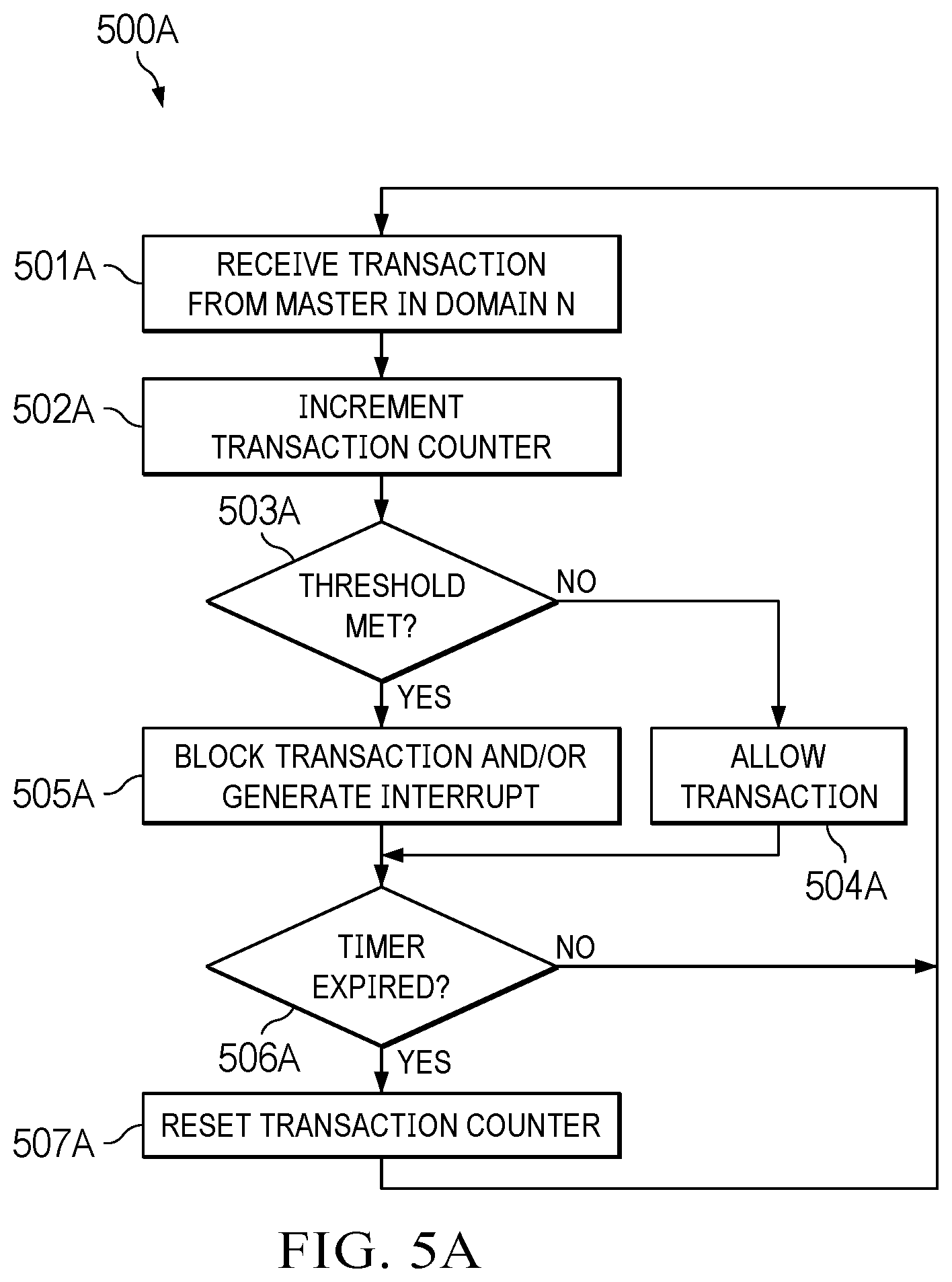 Patent US12613818 Figure 6 – Hardware integrated quality of service (HiQoS)
