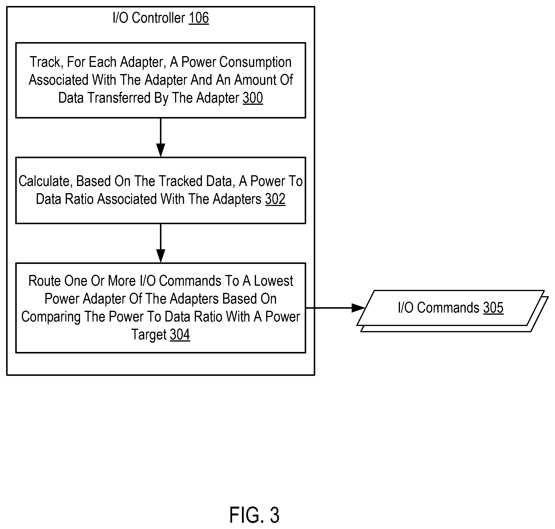 Patent US12613819 Figure 3 – System steering for an I/O sustainability target