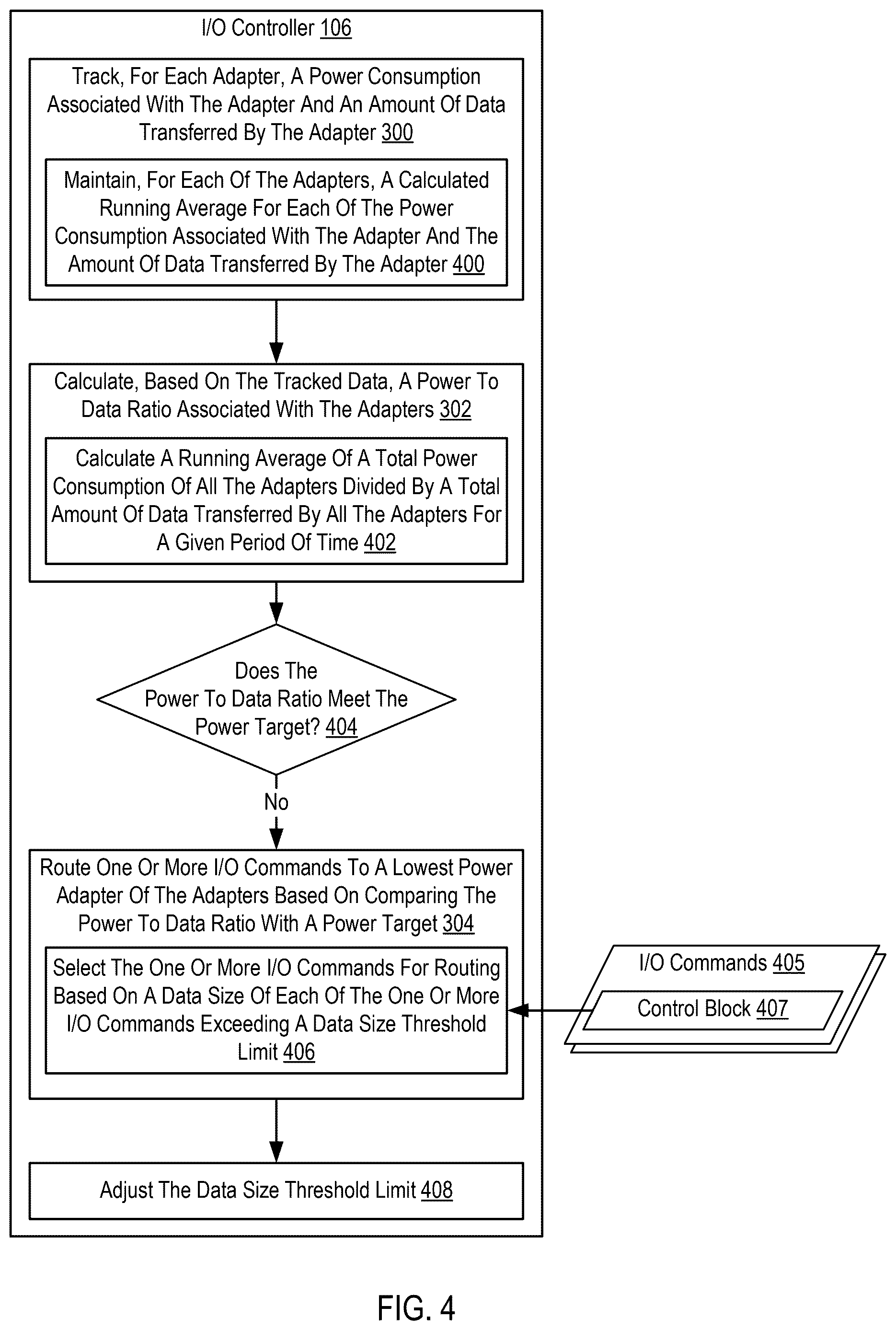 Patent US12613819 Figure 4 – System steering for an I/O sustainability target