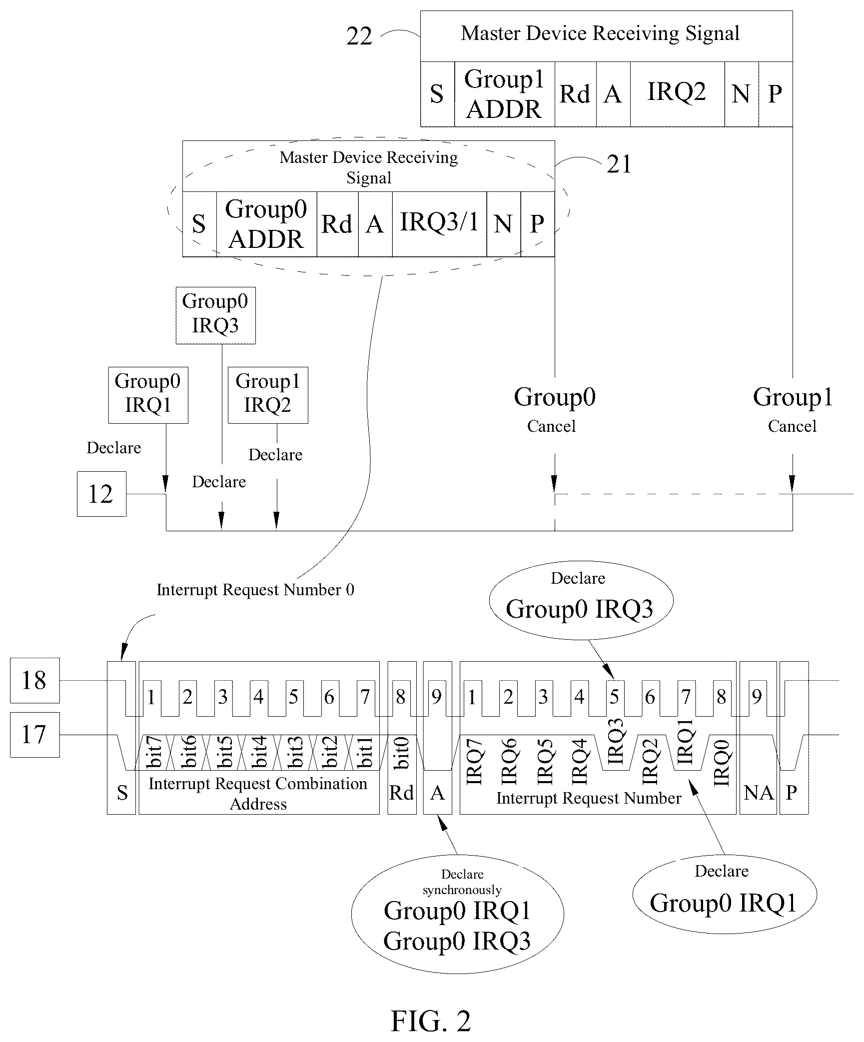 Patent US12613820 Figure 2 – Bus slave device and interrupt request determination method thereof