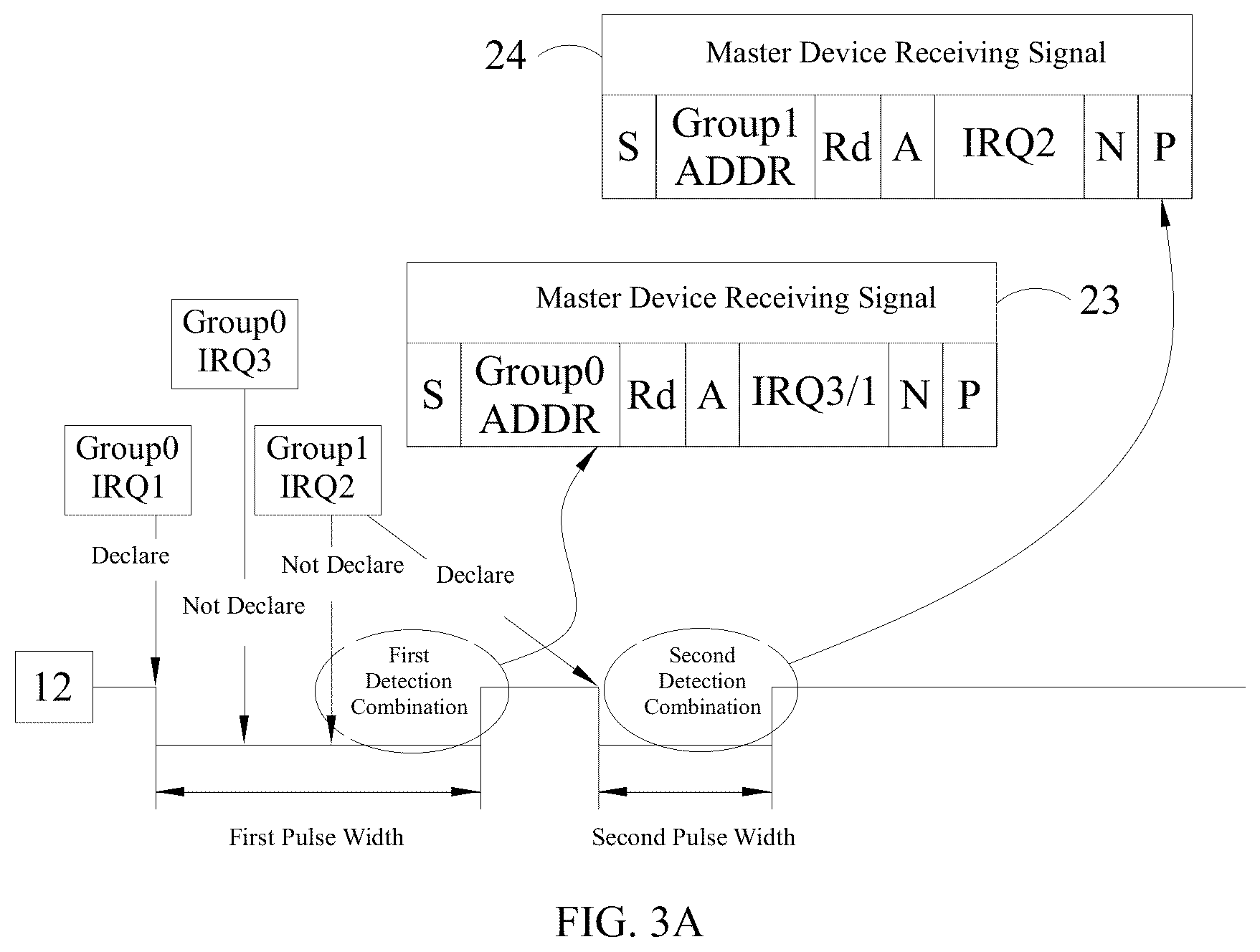 Patent US12613820 Figure 3 – Bus slave device and interrupt request determination method thereof
