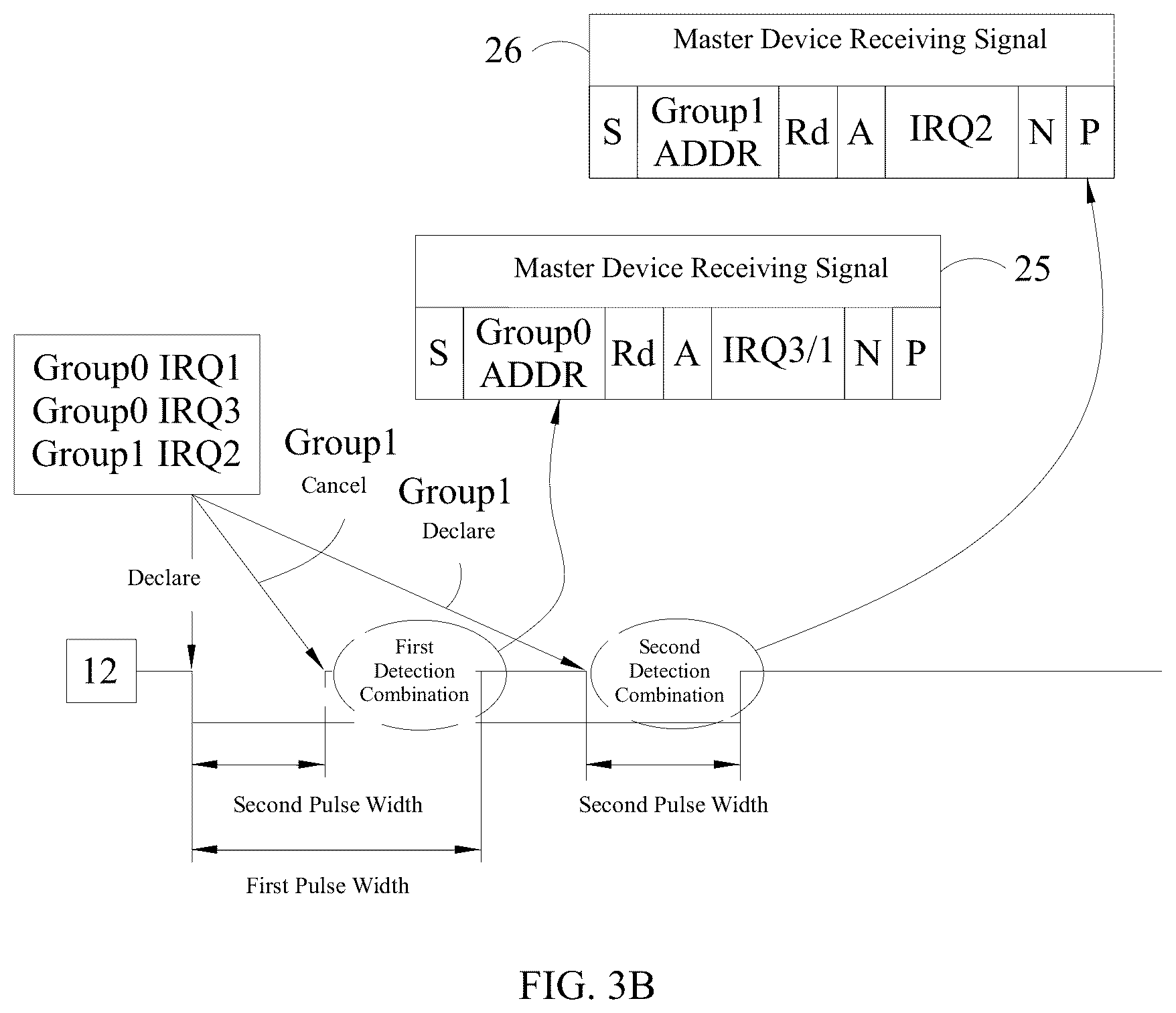 Patent US12613820 Figure 4 – Bus slave device and interrupt request determination method thereof