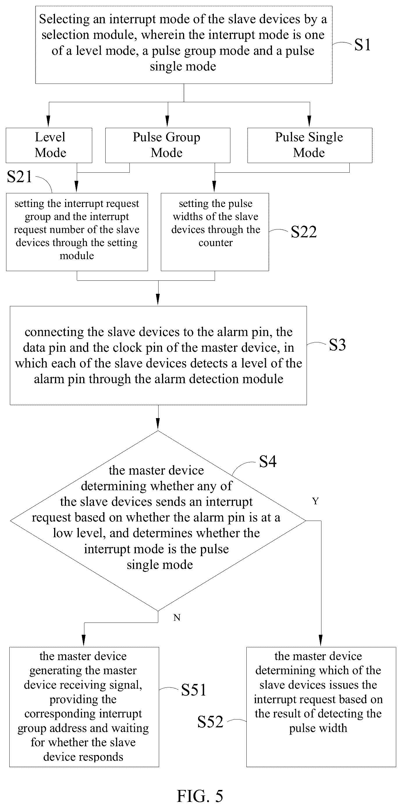Patent US12613820 Figure 6 – Bus slave device and interrupt request determination method thereof
