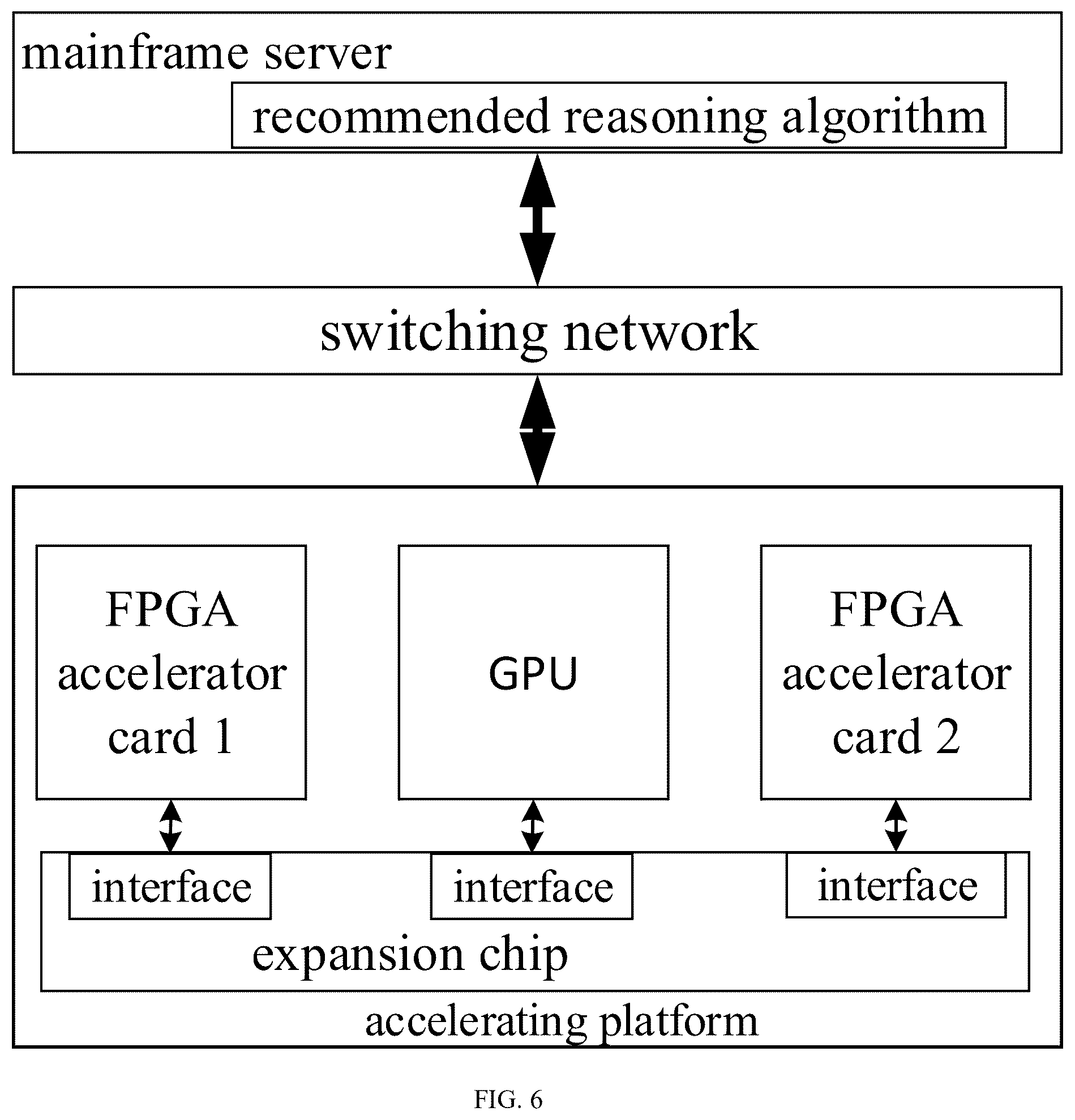 Patent US12613821 Figure 6 – Method and apparatus for dma between accelerator cards, and accelerator card, acceleration platform and medium
